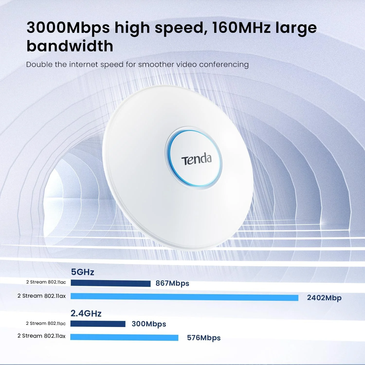 اکسس پوینت سقفی Tenda i27 AX3000 Wi-Fi 6، دو بانده 2976 مگابیت بر ثانیه، OFDMA و MU-MIMO، امنیت WPA3، پشتیبانی از 254 کلاینت، تغذیه از طریق PoE، تاخیر کم، ایده آل برای دفاتر و هتل ها اکسس پوینت سقفی Tenda i27 AX3000 Wi-Fi 6، دو بانده 2976 مگابیت بر ثانیه، OFDMA و MU-MIMO، امنیت WPA3، پشتیبانی از 254 کلاینت، تغذیه از طریق PoE، تاخیر کم، ایده آل برای دفاتر و هتل ها