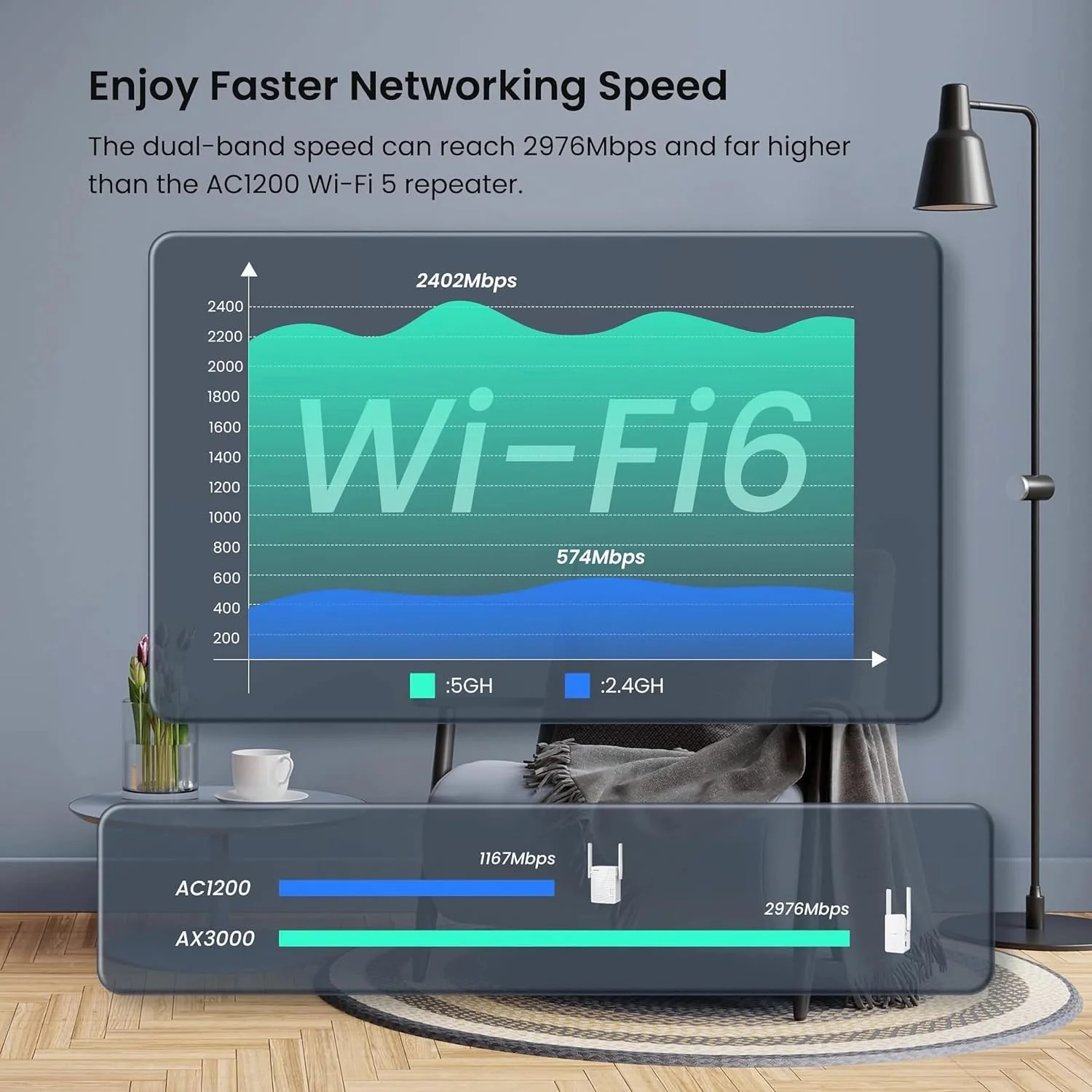 تقویت کننده WiFi 6 تندا، تقویت کننده سیگنال WiFi دو بانده AX3000 با پورت اترنت گیگابیتی، تقویت کننده WiFi اینترنت خانگی، حالت AP، راه اندازی آسان WPS (A33)