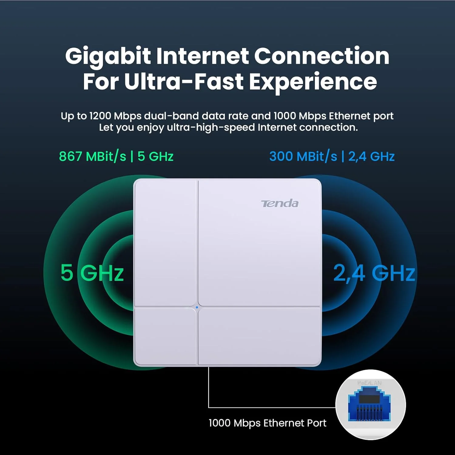 اکسس پوینت گیگابیتی دو بانده Tenda AC1200 مدل i24، مناسب نصب سقفی، سفید