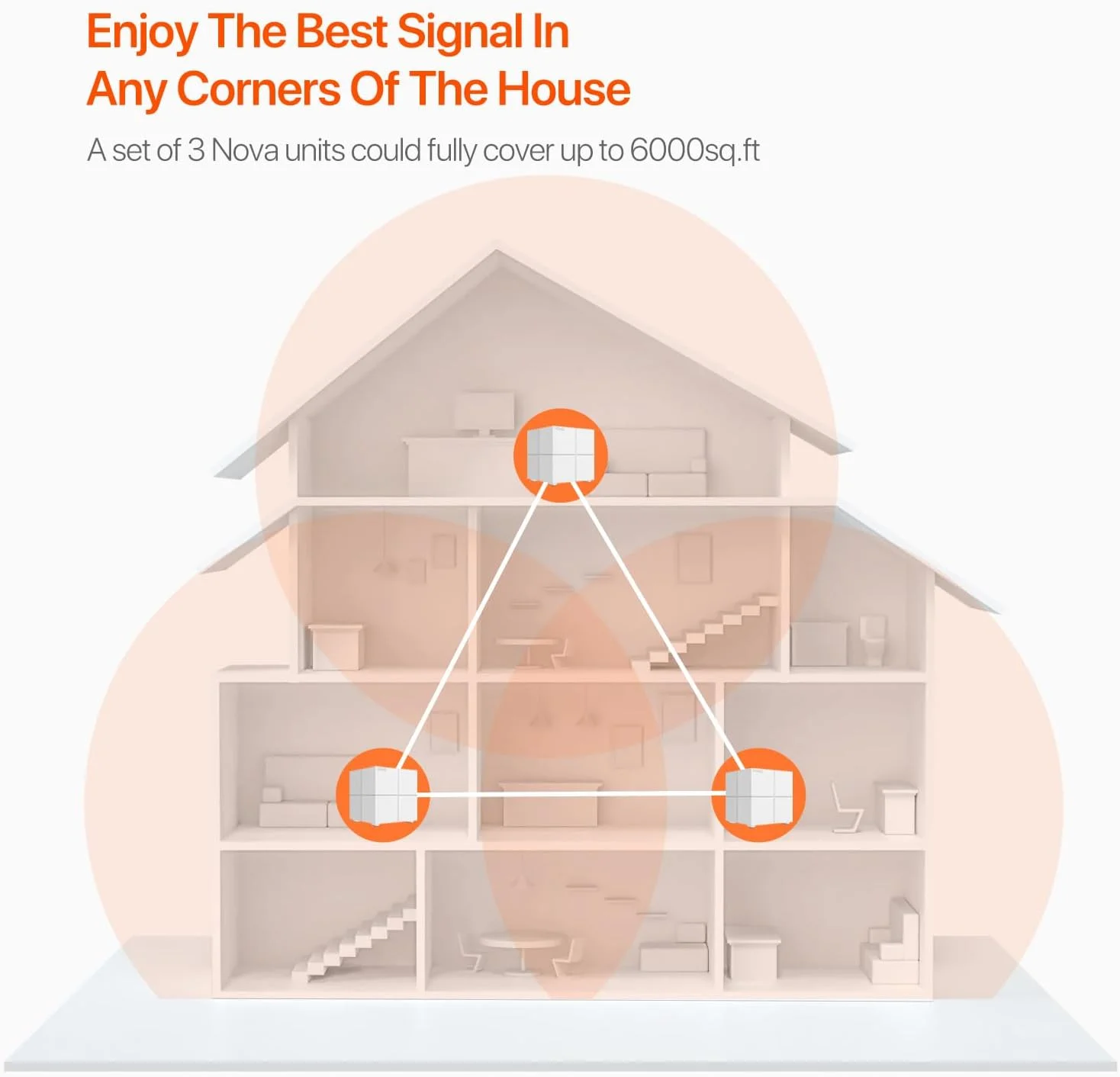 سیستم وایفای مش تندا نوا (MW6) - پوشش تا 550 متر مربع برای کل خانه، جایگزینی روتر و توسعهدهنده وایفای، روتر مش گیگابیتی برای اینترنت بیسیم، کار با الکسا، کنترل والدین، بسته 3 عددی سیستم وایفای مش تندا نوا (MW6) - پوشش تا 550 متر مربع برای کل خانه، جایگزینی روتر و توسعهدهنده وایفای، روتر مش گیگابیتی برای اینترنت بیسیم، کار با الکسا، کنترل والدین، بسته 3 عددی