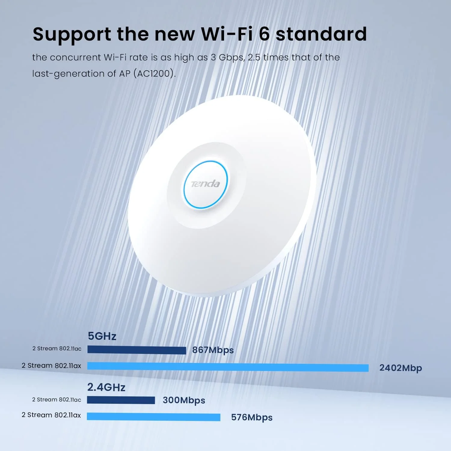 اکسس پوینت وایرلس دو بانده گیگابیتی Tenda I29 WiFi 6 AX3000، نصب سقفی، رومینگ WLAN، MU-MIMO، OFDMA، مدیریت مرکزی، چندین SSID، منبع تغذیه PoE/DC، سفید اکسس پوینت وایرلس دو بانده گیگابیتی Tenda I29 WiFi 6 AX3000، نصب سقفی، رومینگ WLAN، MU-MIMO، OFDMA، مدیریت مرکزی، چندین SSID، منبع تغذیه PoE/DC، سفید