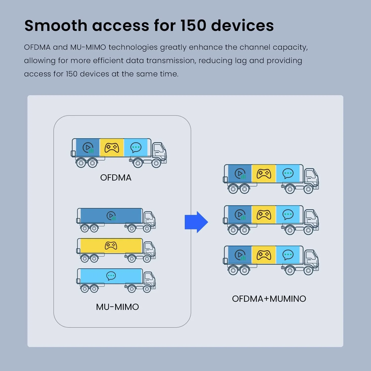 اکسس پوینت وایرلس دو بانده گیگابیتی Tenda I29 WiFi 6 AX3000، نصب سقفی، رومینگ WLAN، MU-MIMO، OFDMA، مدیریت مرکزی، چندین SSID، منبع تغذیه PoE/DC، سفید اکسس پوینت وایرلس دو بانده گیگابیتی Tenda I29 WiFi 6 AX3000، نصب سقفی، رومینگ WLAN، MU-MIMO، OFDMA، مدیریت مرکزی، چندین SSID، منبع تغذیه PoE/DC، سفید