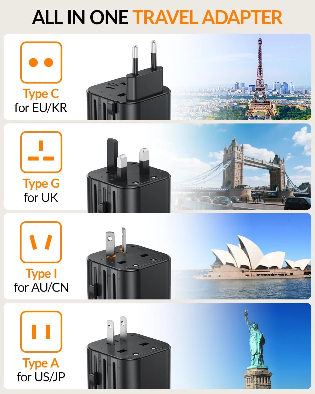 آداپتور مسافرتی جهانی SooPii، آداپتور دوشاخه مسافرتی با پریزهای برق (نوع A C G I)، آداپتور سوکت بین المللی کوچک برای انگلستان، ایالات متحده، اروپا، ژاپن، ایرلند، استرالیا 200+ کشور