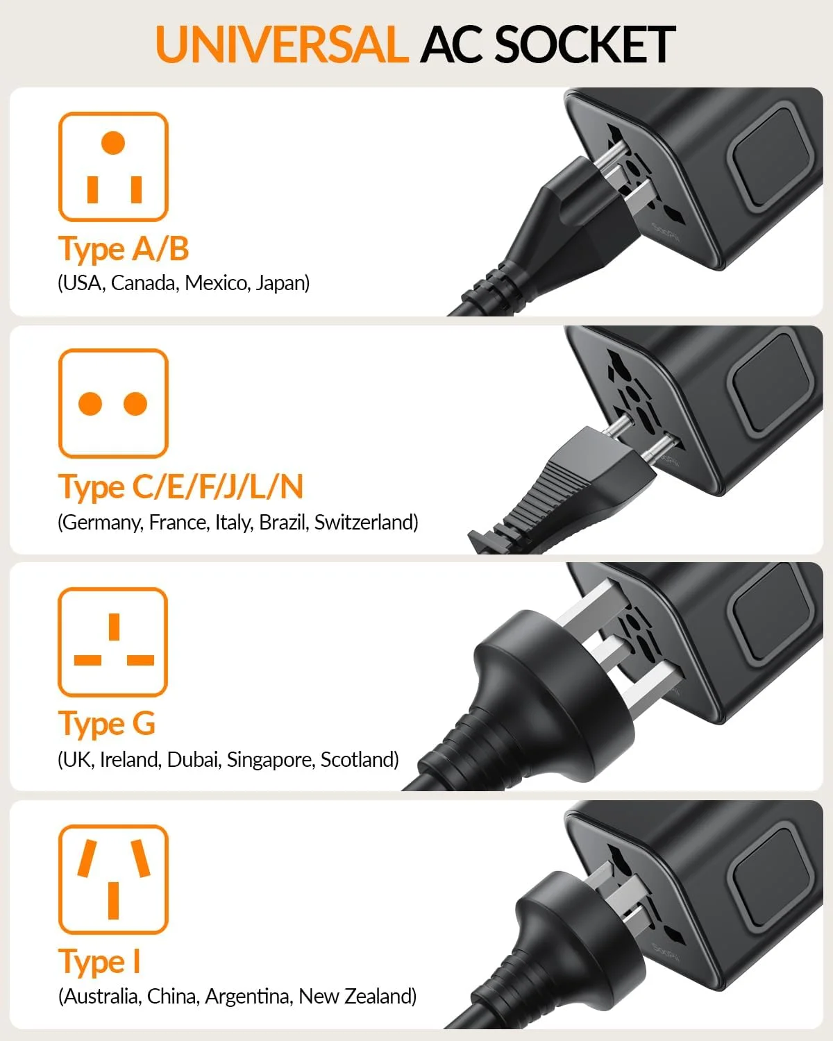 آداپتور مسافرتی جهانی SooPii، آداپتور دوشاخه مسافرتی با پریزهای برق (نوع A C G I)، آداپتور سوکت بین المللی کوچک برای انگلستان، ایالات متحده، اروپا، ژاپن، ایرلند، استرالیا 200+ کشور