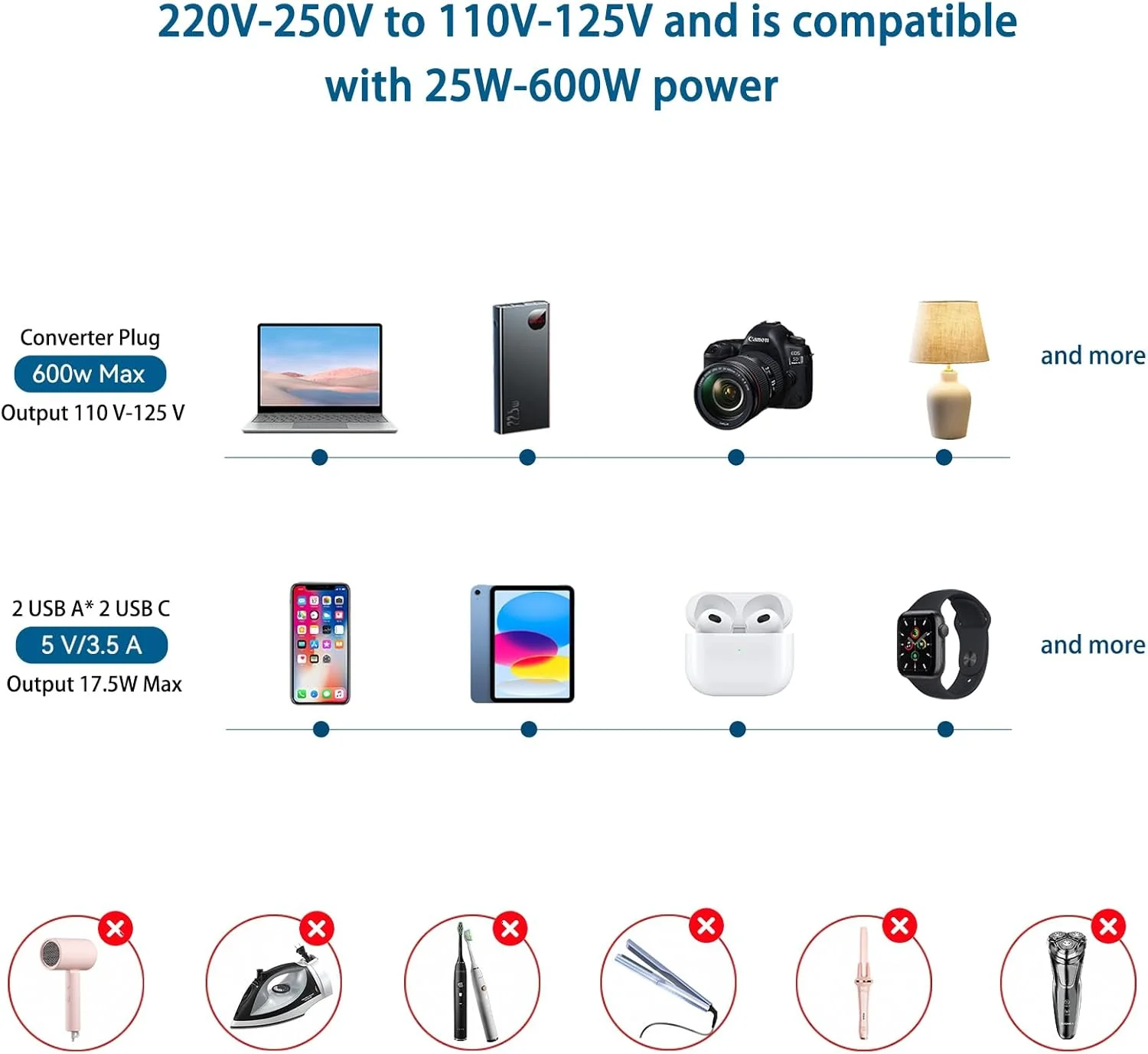 مبدل ولتاژ 220 ولت به 110 ولت Mapambo، آداپتور مسافرتی 2000 وات با 2 پورت USB و آداپتور دوشاخه EU/UK/AU/US مبدل ولتاژ 220 ولت به 110 ولت Mapambo، آداپتور مسافرتی 2000 وات با 2 پورت USB و آداپتور دوشاخه EU/UK/AU/US