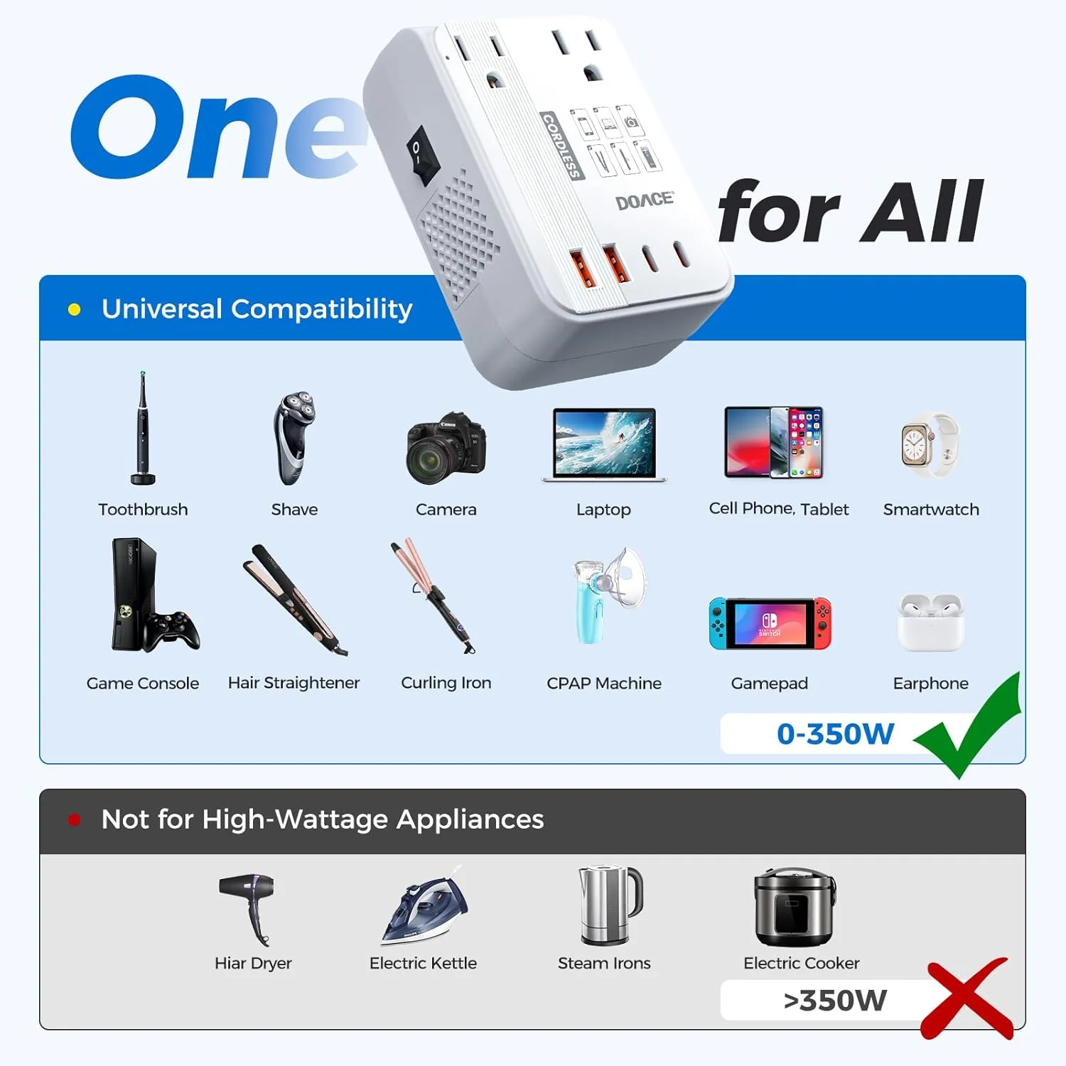 مبدل ولتاژ 350 وات DOACE 220 ولت به 110 ولت برای مسافرت های اروپایی، مبدل برق بدون سیم ایالات متحده به اروپا، آداپتور ترکیبی مبدل برق با شارژرهای PD برای صاف کننده مو، ریش تراش، مسواک، لپ تاپ، تلفن