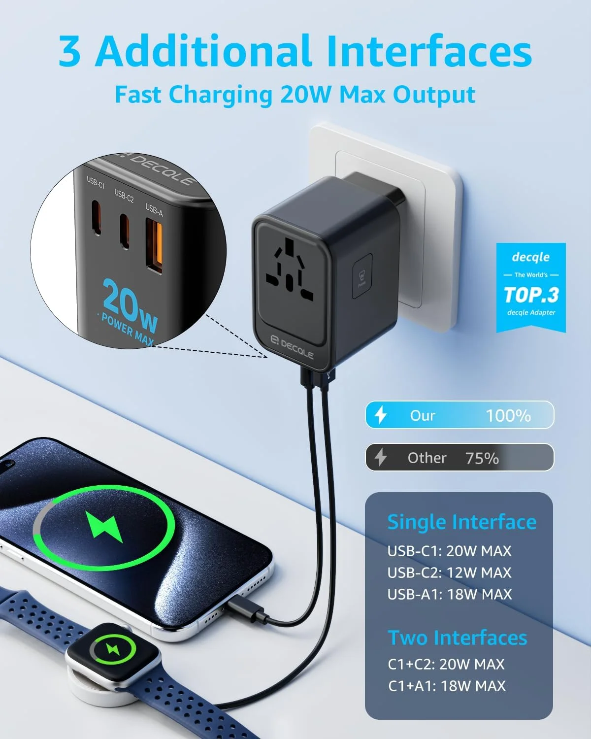 آداپتور مسافرتی جهانی، آداپتور دوشاخه مسافرتی بین المللی با 2 پورت USB-C (PD 20W) و 1 پورت USB-A، همه در یک آداپتور قابل حمل، برای ایالات متحده آمریکا، انگلستان، اتحادیه اروپا، استرالیا و بیش از 224 کشور (مشکی) US