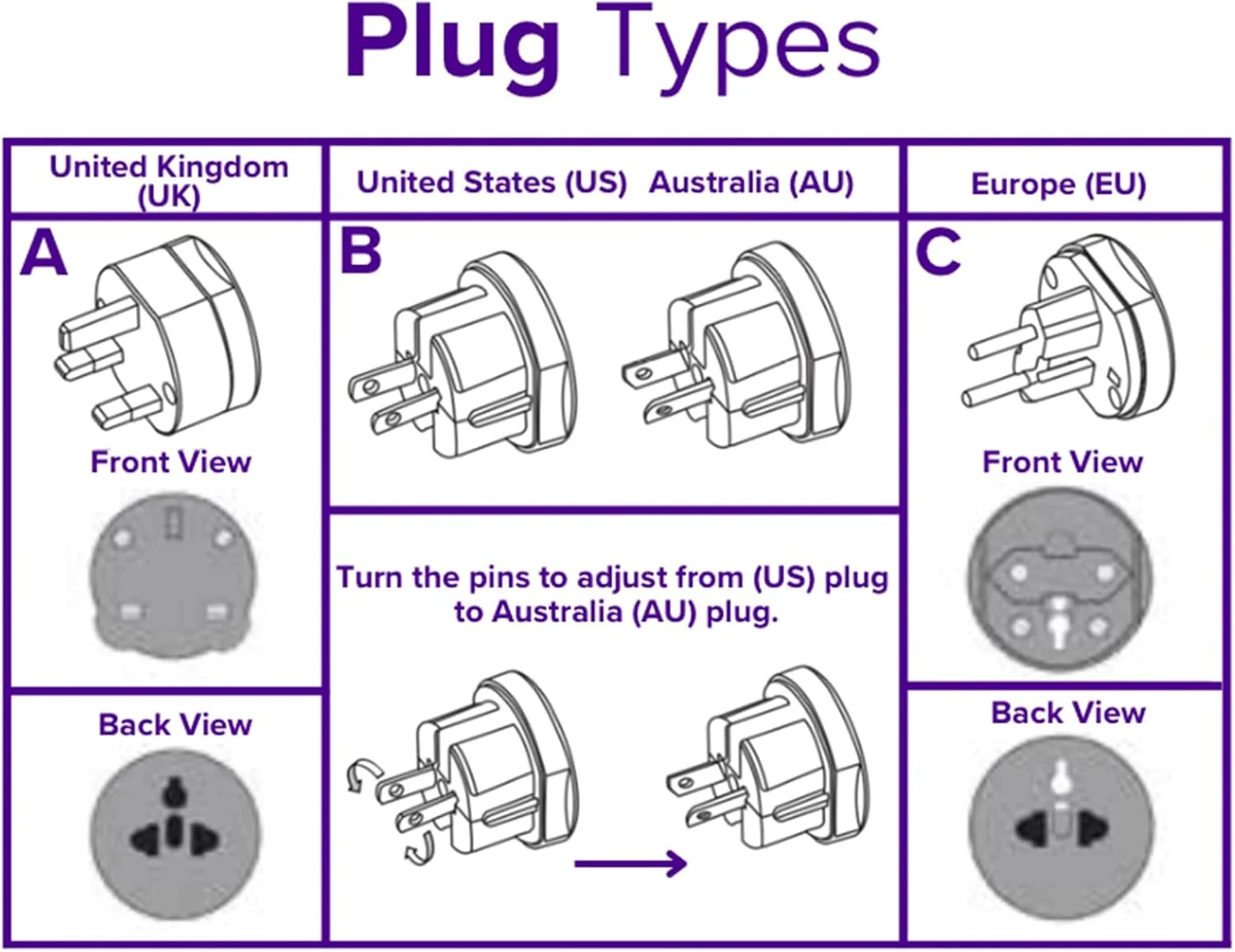 آداپتور شارژ دوشاخه - آداپتور مبدل پریز دیواری قابل حمل، سوکت تبدیل چند پورت شارژ سریع، لوازم جانبی مسافرتی برای سفرهای کاری، تحصیل در خارج از کشور، اتاق های هتل