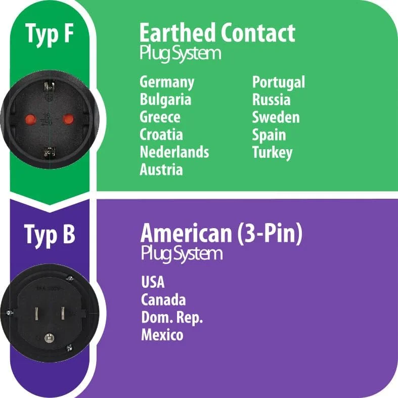 آداپتور مسافرتی برننشتول (آداپتور پریز مسافرتی برای اتصال دستگاه های الکتریکی با سیستم دوشاخه اتصال زمین در کشورهایی با سیستم دوشاخه آمریکایی (3 پین)) مشکی