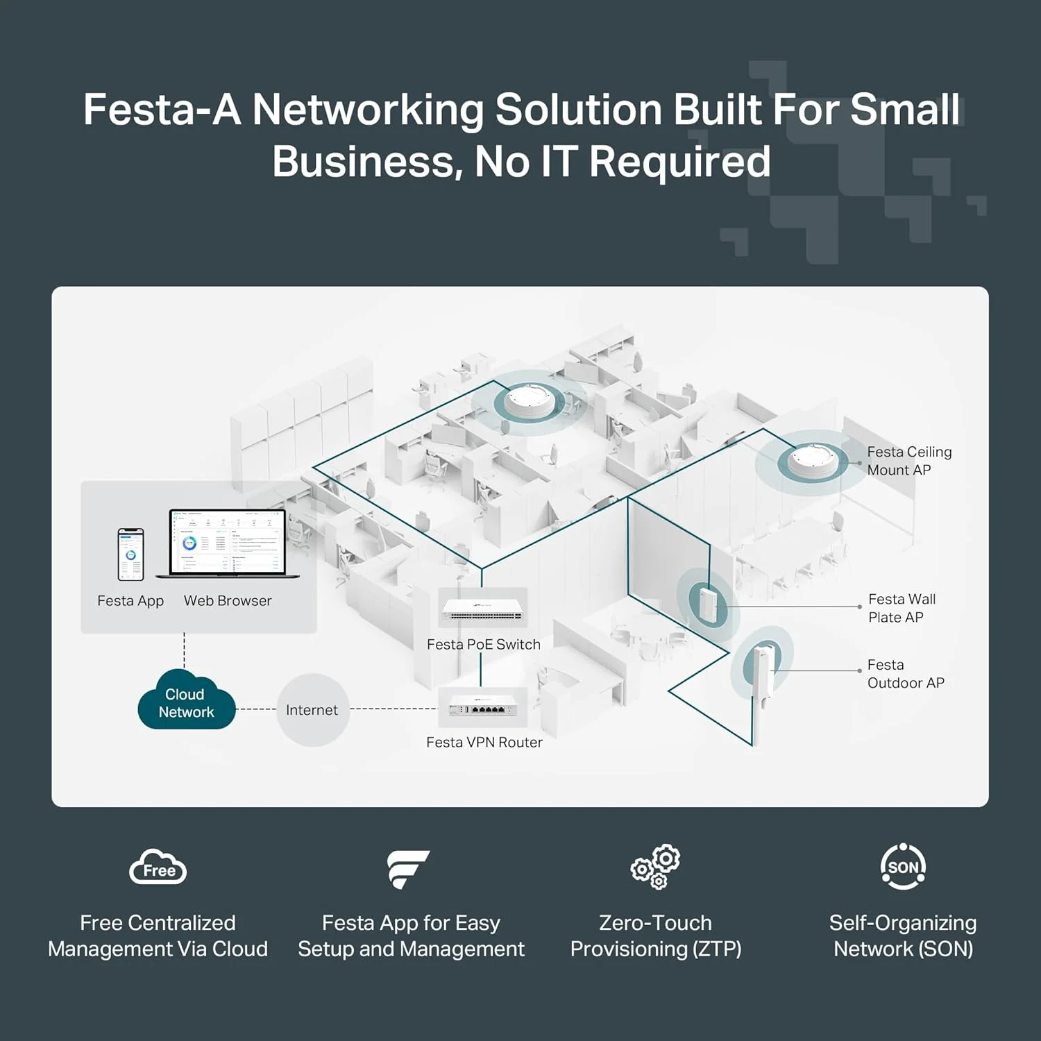 اکسس پوینت بی سیم فوق العاده باریک TP-Link Festa F65 | Wi-Fi 6 AX3000 | مش، رومینگ یکپارچه، MU-MIMO، HE160 | شبکه خود سازماندهی | مدیریت ابری رایگان | تغذیه از طریق PoE+ | با Omada کار نمی کند اکسس پوینت بی سیم فوق العاده باریک TP-Link Festa F65 | Wi-Fi 6 AX3000 | مش، رومینگ یکپارچه، MU-MIMO، HE160 | شبکه خود سازماندهی | مدیریت ابری رایگان | تغذیه از طریق PoE+ | با Omada کار نمی کند