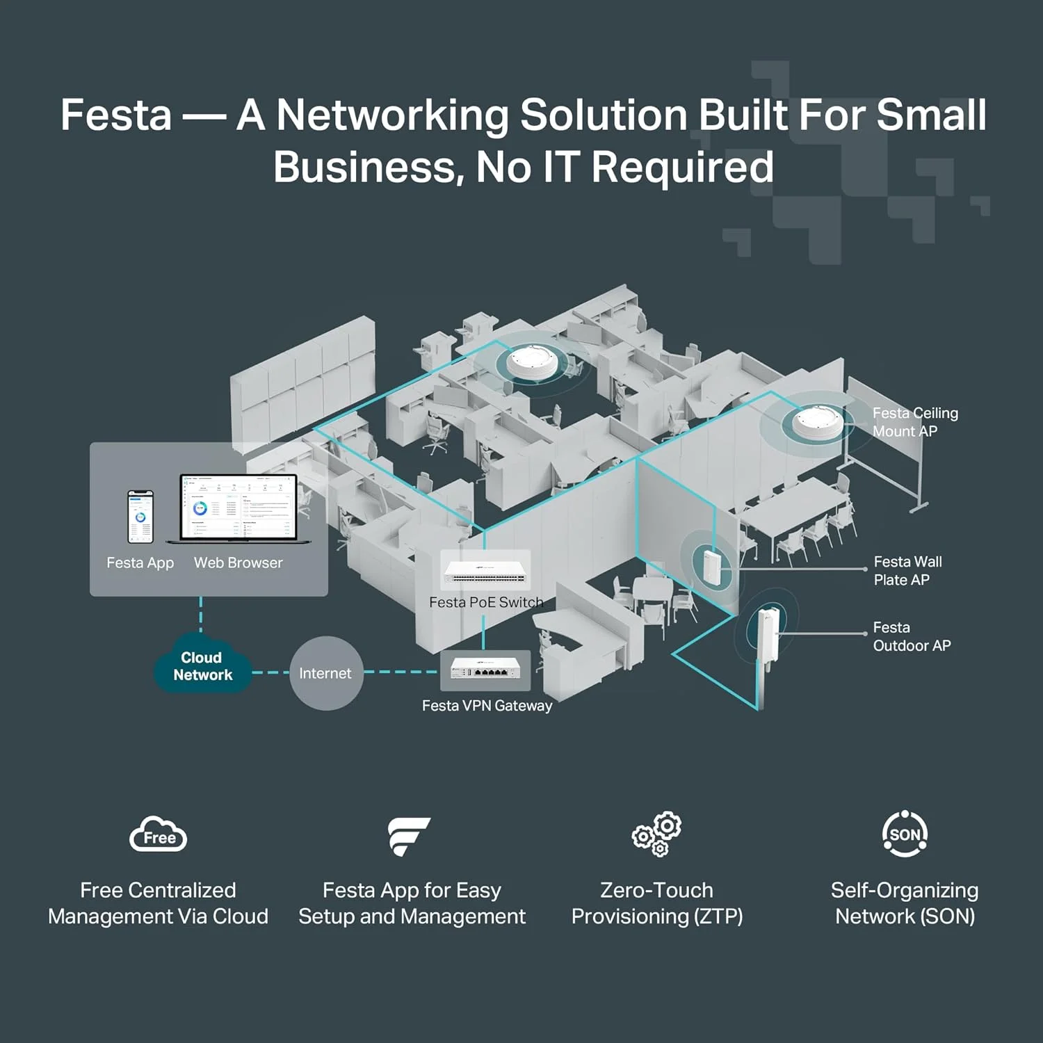 اکسس پوینت بی سیم فوق العاده باریک TP-Link Festa F65 | Wi-Fi 6 AX3000 | مش، رومینگ یکپارچه، MU-MIMO، HE160 | شبکه خود سازماندهی | مدیریت ابری رایگان | تغذیه از طریق PoE+ | با Omada کار نمی کند اکسس پوینت بی سیم فوق العاده باریک TP-Link Festa F65 | Wi-Fi 6 AX3000 | مش، رومینگ یکپارچه، MU-MIMO، HE160 | شبکه خود سازماندهی | مدیریت ابری رایگان | تغذیه از طریق PoE+ | با Omada کار نمی کند