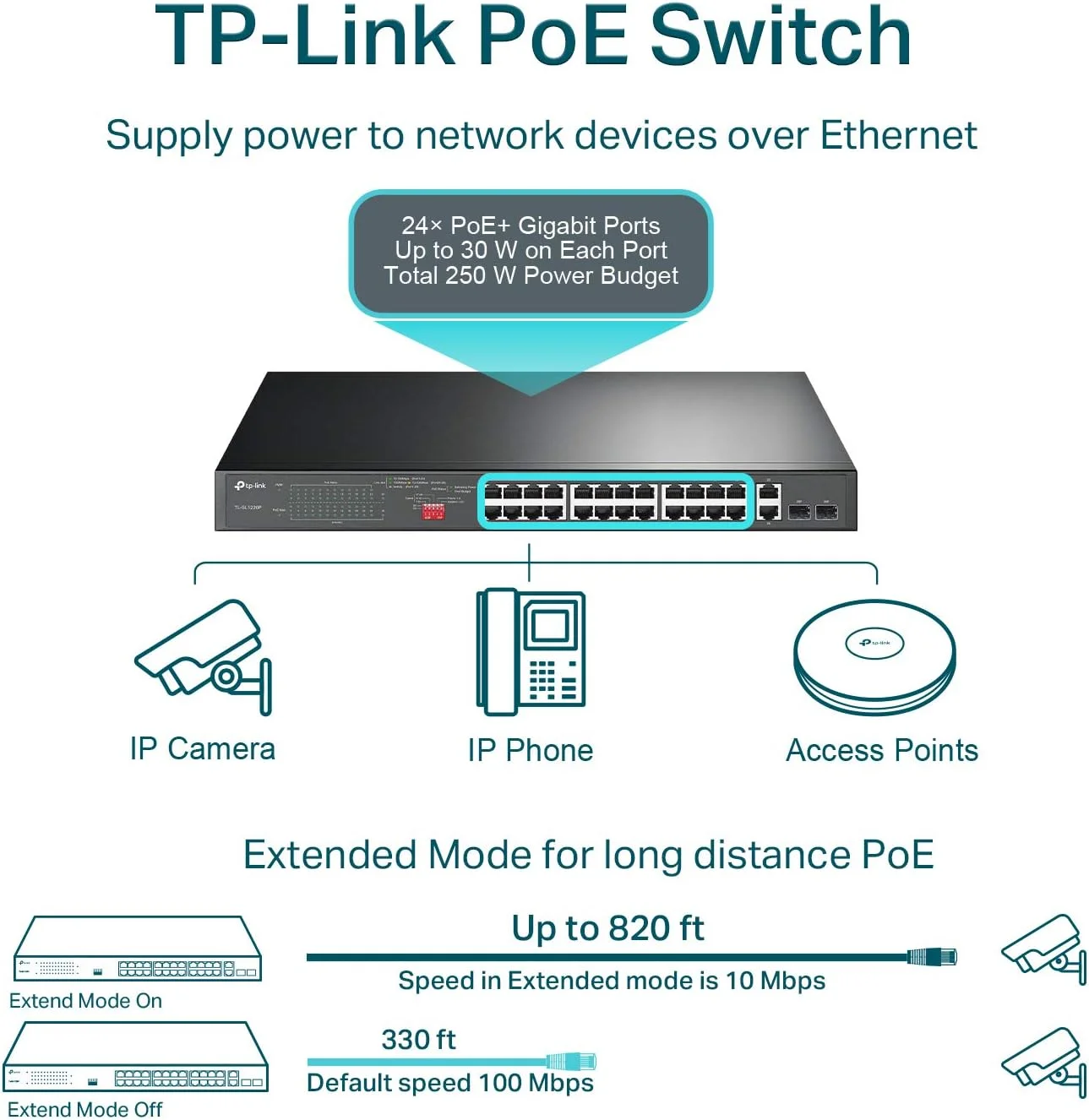 سوییچ 24 پورت 10/100Mbps اترنت سریع PoE تی پی-لینک با 24 پورت PoE+ @250W، دارای 2 پورت گیگابیتی Uplink + 2 اسلات SFP ترکیبی، حالت توسعه، حالت اولویت (TL-SL1226P)، مشکی سوییچ 24 پورت 10/100Mbps اترنت سریع PoE تی پی-لینک با 24 پورت PoE+ @250W، دارای 2 پورت گیگابیتی Uplink + 2 اسلات SFP ترکیبی، حالت توسعه، حالت اولویت (TL-SL1226P)، مشکی