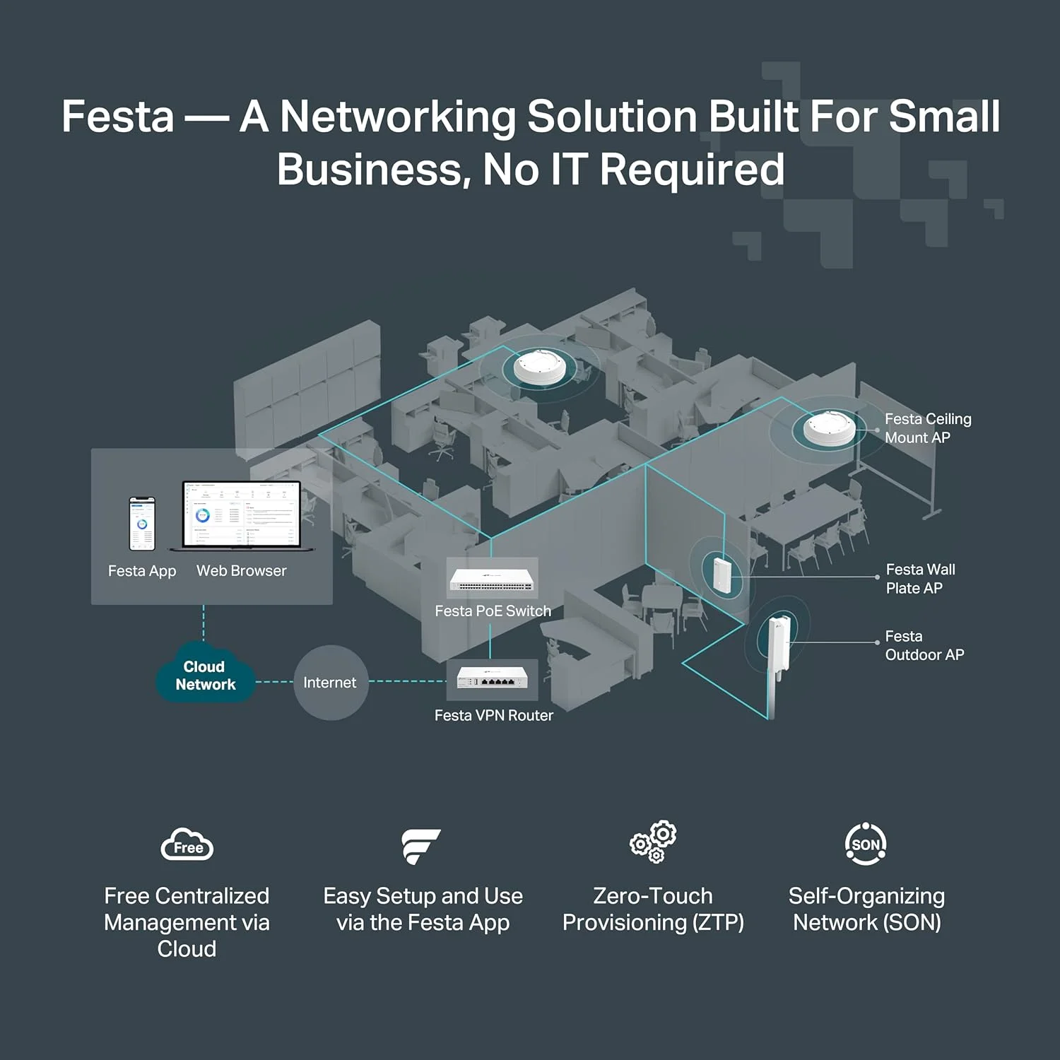 روتر سیمی چند منظوره TP-Link Festa FR205 | دارای 3 پورت WAN گیگابیتی و یک پورت USB WAN | شبکه خود سازماندهی | ابر رایگان | تعادل بار | VPN از نوع OpenVPN/IPSec/PPTP/L2TP | با Omada کار نمی کند روتر سیمی چند منظوره TP-Link Festa FR205 | دارای 3 پورت WAN گیگابیتی و یک پورت USB WAN | شبکه خود سازماندهی | ابر رایگان | تعادل بار | VPN از نوع OpenVPN/IPSec/PPTP/L2TP | با Omada کار نمی کند