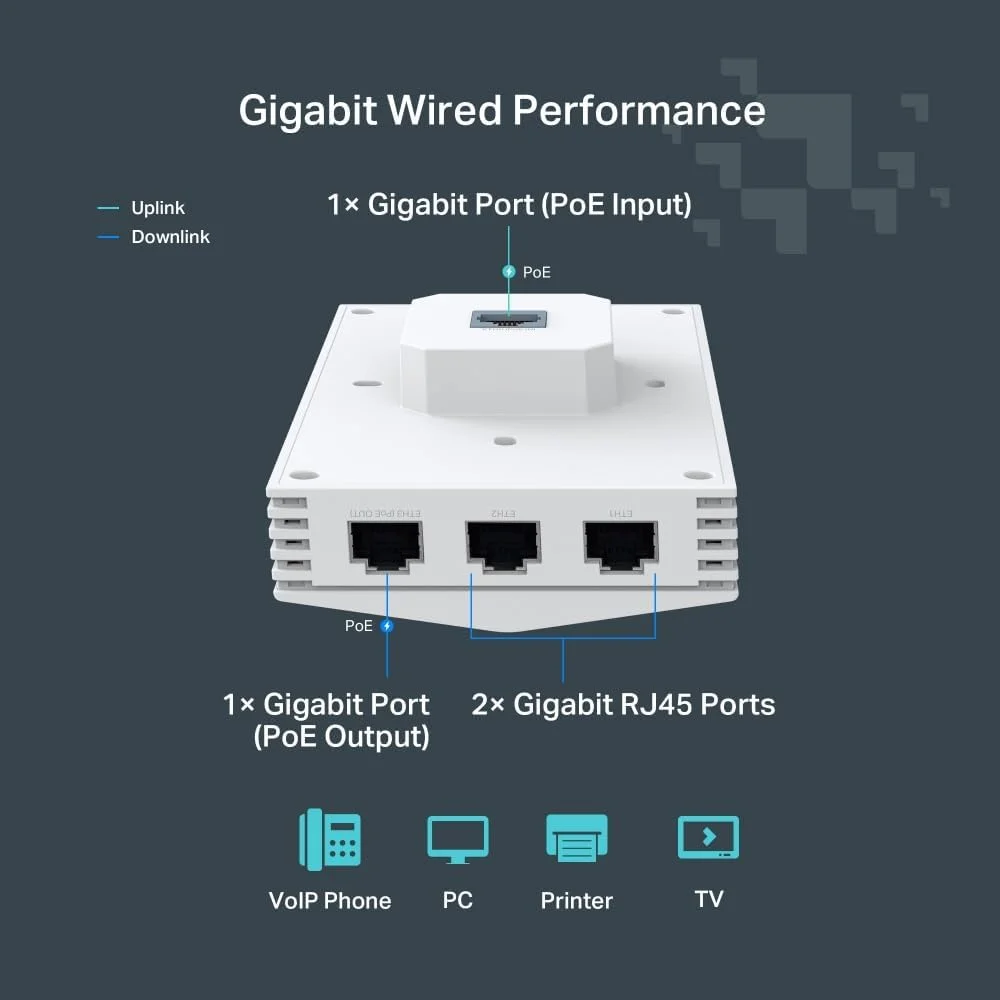 اکسس پوینت دیواری TP-Link Festa F65-Wall AX3000 WiFi 6، مدیریت ابری رایگان، 802.3af/at PoE، 4 پورت گیگابیتی، پشتیبانی تا 128 کاربر، نصب روی دیوار (کیت های نصب موجود)، 143 x 86 x 42.3 میلی متر اکسس پوینت دیواری TP-Link Festa F65-Wall AX3000 WiFi 6، مدیریت ابری رایگان، 802.3af/at PoE، 4 پورت گیگابیتی، پشتیبانی تا 128 کاربر، نصب روی دیوار (کیت های نصب موجود)، 143 x 86 x 42.3 میلی متر