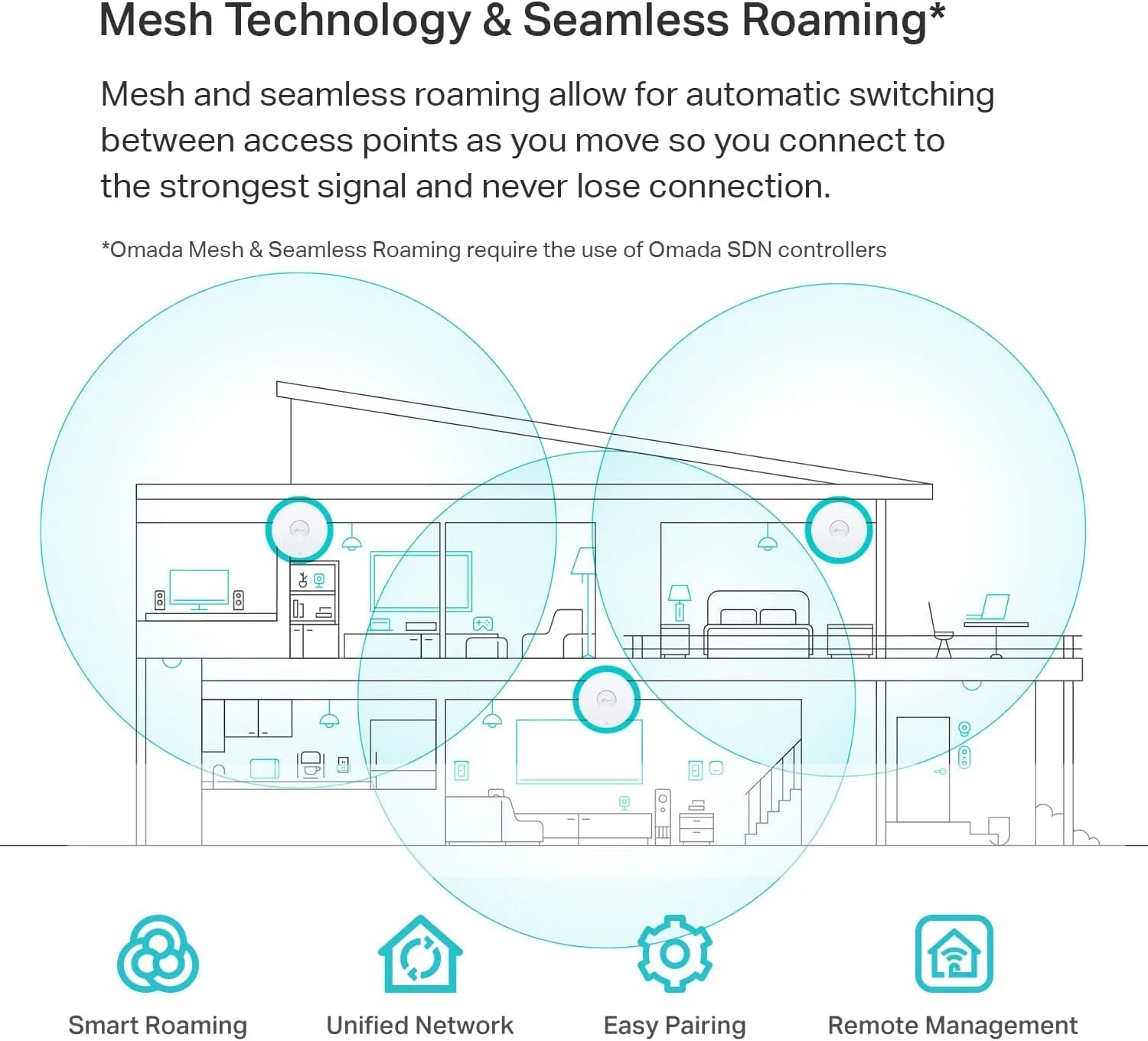 اکسس پوینت گیگابیتی وایرلس TP-Link EAP620 HD | Omada WiFi 6 AX1800 برای استقرار با تراکم بالا | OFDMA، مش، رومینگ یکپارچه، MU-MIMO | پشتیبانی از Omada SDN | دسترسی ابری و برنامه Omada | تغذیه از طریق PoE+ اکسس پوینت گیگابیتی وایرلس TP-Link EAP620 HD | Omada WiFi 6 AX1800 برای استقرار با تراکم بالا | OFDMA، مش، رومینگ یکپارچه، MU-MIMO | پشتیبانی از Omada SDN | دسترسی ابری و برنامه Omada | تغذیه از طریق PoE+