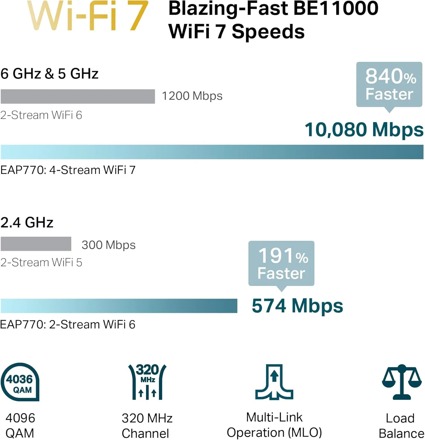 اکسس پوینت بی سیم TP-Link Omada WiFi 7 | سه بانده BE11000 | پورت 2.5G | تغذیه از طریق PoE یا DC، آداپتور DC شامل می شود | رومینگ یکپارچه | نصب آسان | مدیریت از راه دور Omada (EAP770) اکسس پوینت بی سیم TP-Link Omada WiFi 7 | سه بانده BE11000 | پورت 2.5G | تغذیه از طریق PoE یا DC، آداپتور DC شامل می شود | رومینگ یکپارچه | نصب آسان | مدیریت از راه دور Omada (EAP770)