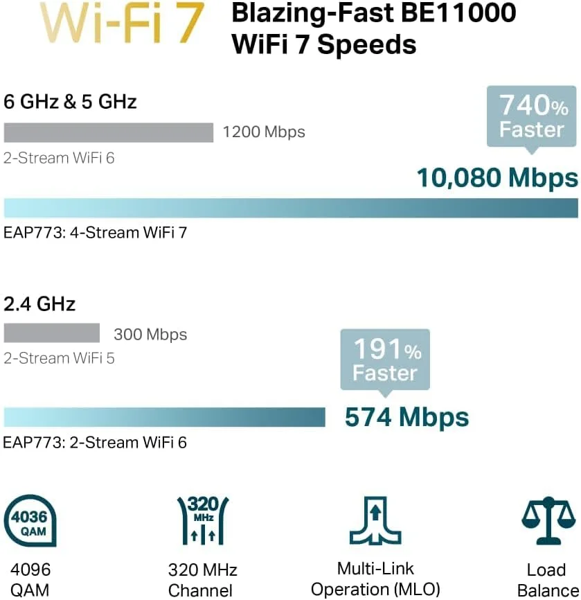 اکسس پوینت بی سیم سه باندی وای فای 7 امادا EAP773 | BE11000 | دارای 1 پورت 10 گیگابیتی PoE+ | عملکرد Multi-Link، یکپارچه سازی SDN | دسترسی ابری و برنامه Omada | بدون آداپتور DC اکسس پوینت بی سیم سه باندی وای فای 7 امادا EAP773 | BE11000 | دارای 1 پورت 10 گیگابیتی PoE+ | عملکرد Multi-Link، یکپارچه سازی SDN | دسترسی ابری و برنامه Omada | بدون آداپتور DC