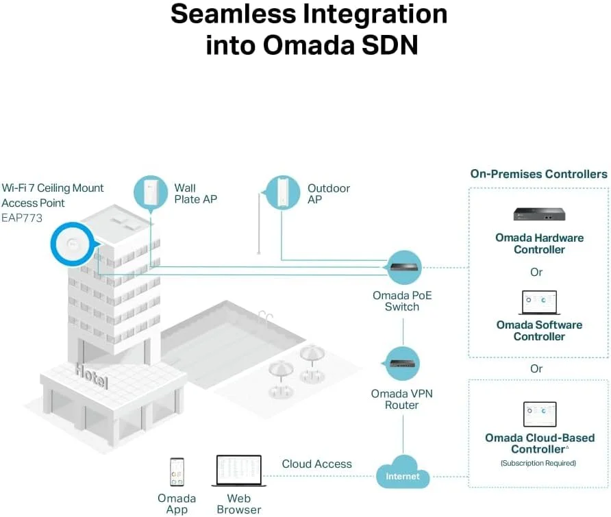 اکسس پوینت بی سیم سه باندی وای فای 7 امادا EAP773 | BE11000 | دارای 1 پورت 10 گیگابیتی PoE+ | عملکرد Multi-Link، یکپارچه سازی SDN | دسترسی ابری و برنامه Omada | بدون آداپتور DC اکسس پوینت بی سیم سه باندی وای فای 7 امادا EAP773 | BE11000 | دارای 1 پورت 10 گیگابیتی PoE+ | عملکرد Multi-Link، یکپارچه سازی SDN | دسترسی ابری و برنامه Omada | بدون آداپتور DC
