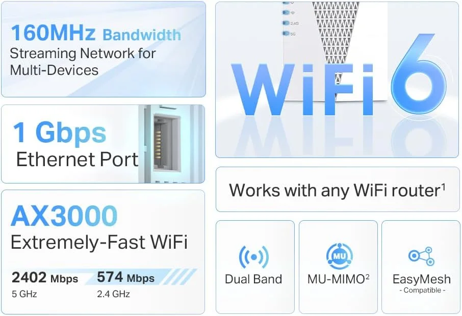 تقویت کننده سیگنال وای فای 6 TP-Link AX3000 مدل RE715X برای منزل، توسعه دهنده وای فای دو بانده، توسعه دهنده اینترنت با پورت اترنت گیگابیتی، نقطه دسترسی، تنظیمات برنامه، سازگار با OneMesh