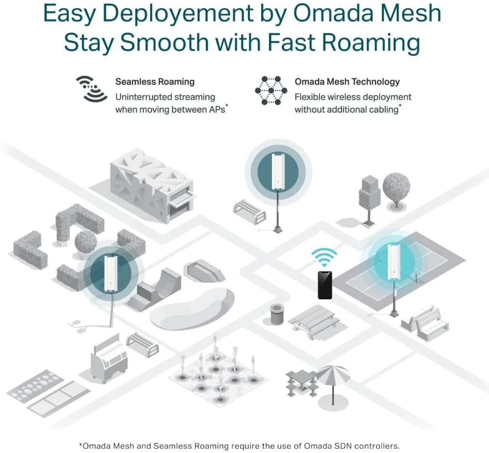 اکسس پوینت وای فای 6 AX1800 تجاری TP-Link Omada - مناسب برای فضای داخلی و خارجی (EAP610-Outdoor)