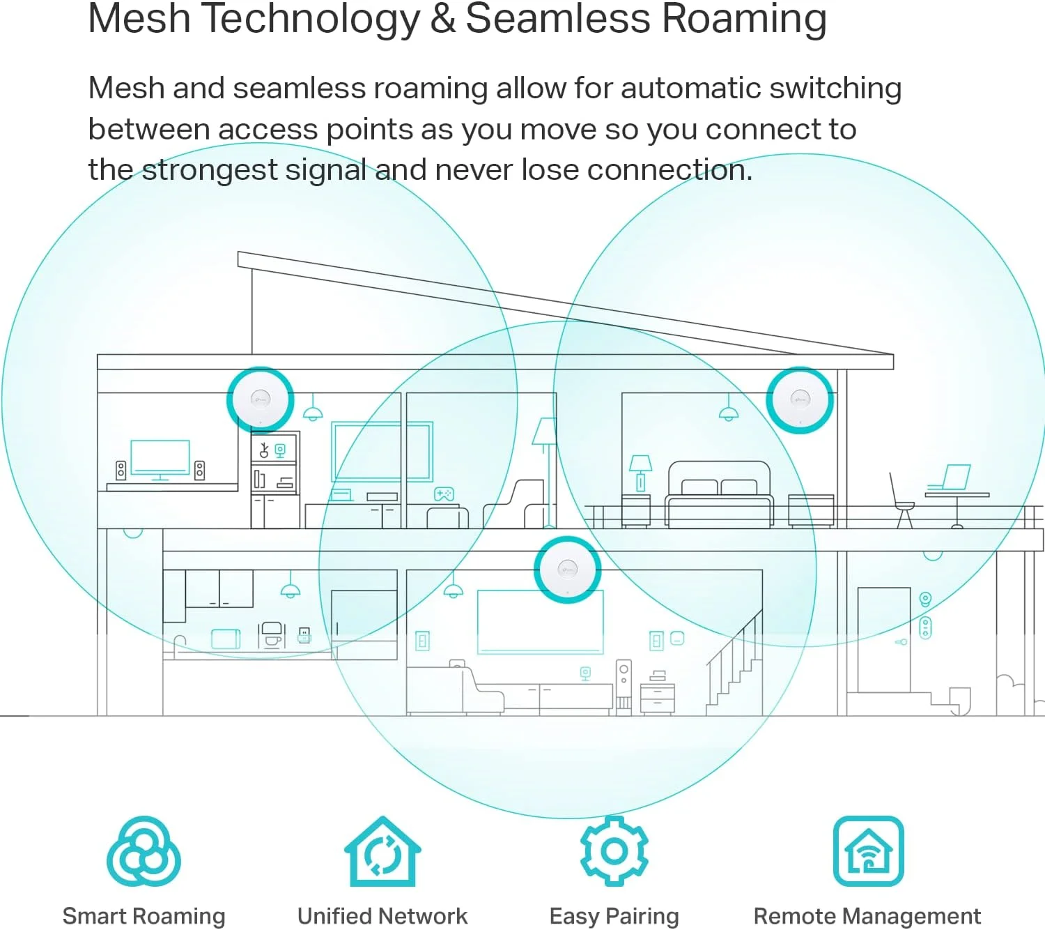 اکسس پوینت گیگابیتی وایرلس TP-Link EAP610 | Omada Business WiFi 6 AX1800 | پشتیبانی از Mesh، OFDMA، Seamless Roaming و MU-MIMO | یکپارچه SDN | دسترسی ابری و برنامه Omada | تغذیه از طریق PoE+ | سفید اکسس پوینت گیگابیتی وایرلس TP-Link EAP610 | Omada Business WiFi 6 AX1800 | پشتیبانی از Mesh، OFDMA، Seamless Roaming و MU-MIMO | یکپارچه SDN | دسترسی ابری و برنامه Omada | تغذیه از طریق PoE+ | سفید