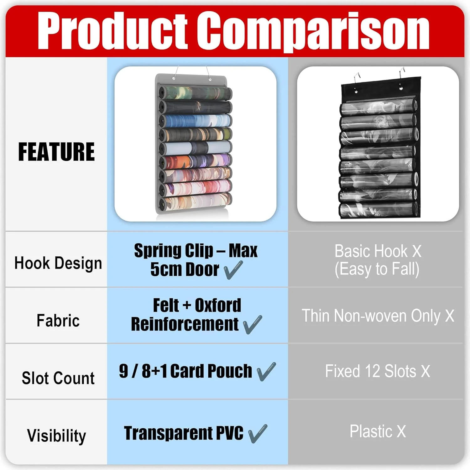 کیف نگهداری زیرانداز بازی MAYOKEN® برای MTG/TCG، آویز نگهدارنده زیرانداز بازی با 10 محفظه شفاف PVC، سازمان دهنده لوله ای مقاوم در برابر پارگی برای زیراندازهای استاندارد بازی، پد ماوس، لوازم جانبی شامل 2 قلاب