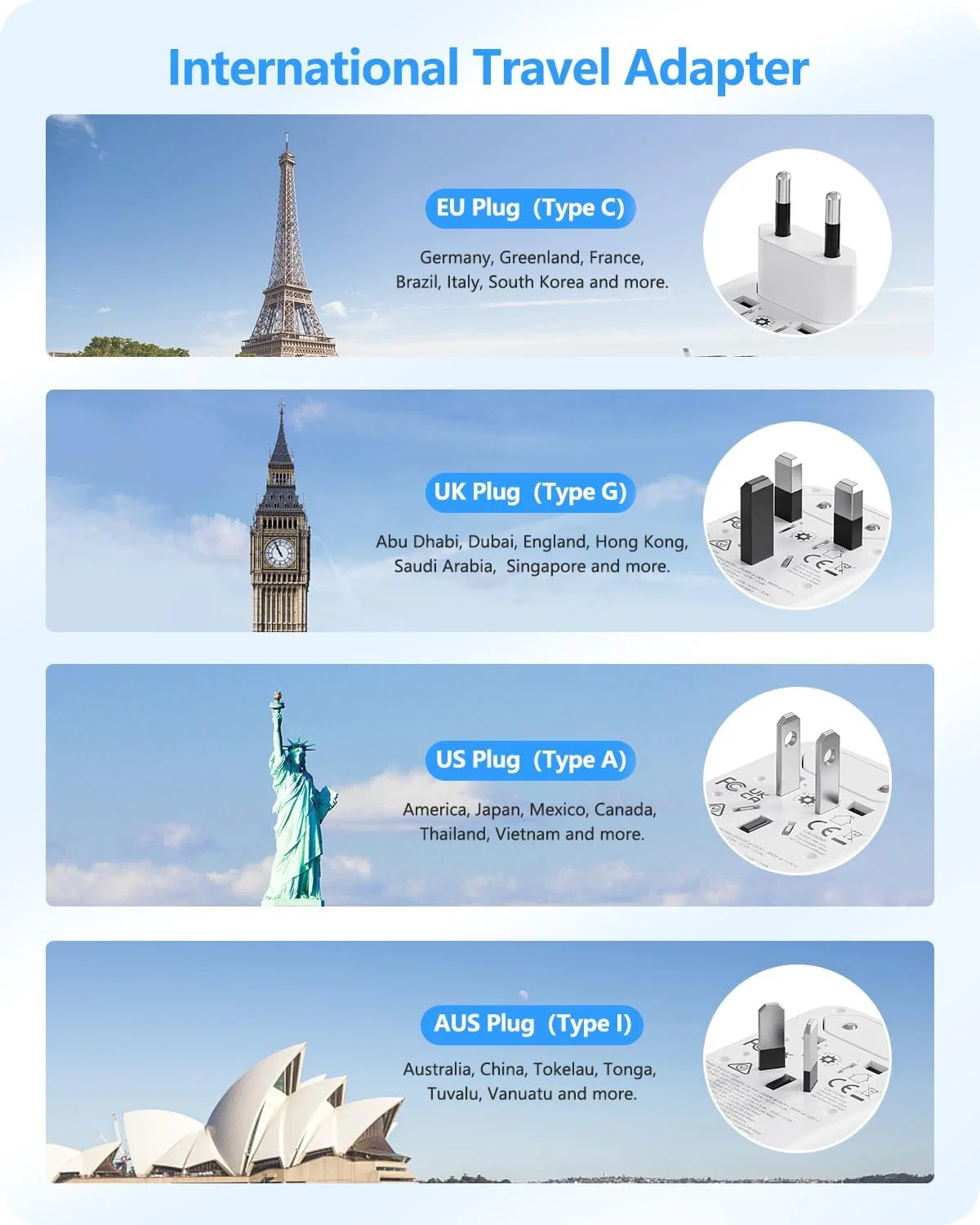 آداپتور مسافرتی بین المللی 100 واتی LENCENT، آداپتور مسافرتی جهانی GaN با 1 پورت USB-A و 4 پورت Type C، شارژر سریع برای تلفن، لپ تاپ، آداپتور پلاگین جهانی برای ایالات متحده آمریکا/انگلستان/اتحادیه اروپا/استرالیا، سفید آداپتور مسافرتی بین المللی 100 واتی LENCENT، آداپتور مسافرتی جهانی GaN با 1 پورت USB-A و 4 پورت Type C، شارژر سریع برای تلفن، لپ تاپ، آداپتور پلاگین جهانی برای ایالات متحده آمریکا/انگلستان/اتحادیه اروپا/استرالیا، سفید