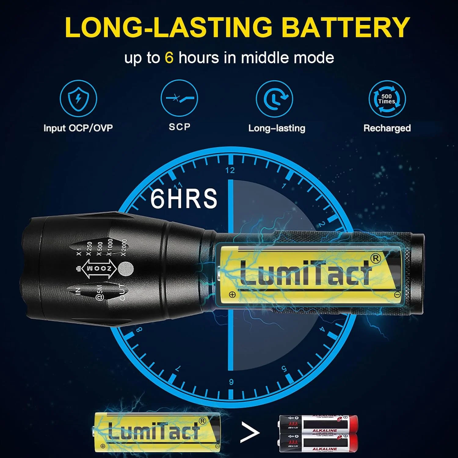 چراغ قوه LED مدل G700، شارژی، فوق العاده روشن، چراغ قوه تاکتیکی با قابلیت زوم، مناسب کمپینگ، پیاده روی و شرایط اضطراری
