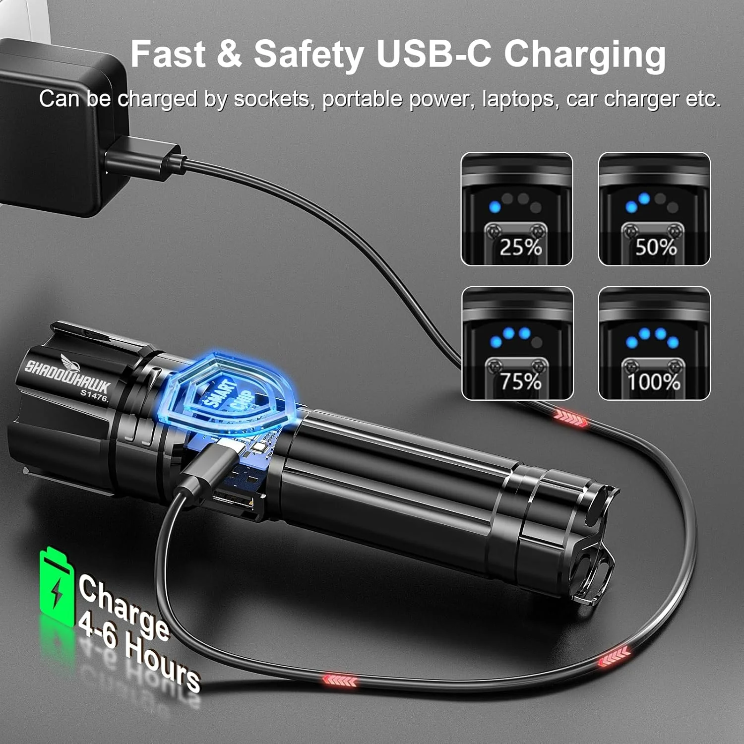 چراغ قوه شارژی USB با نور ال ای دی Shadowhawk، 20000 لومن، چراغ قوه تاکتیکی فوق العاده روشن XHP70.2، ضد آب IP67 با قابلیت زوم، مناسب برای کمپینگ در فضای باز، پیاده روی و مواقع اضطراری (همراه با باتری)