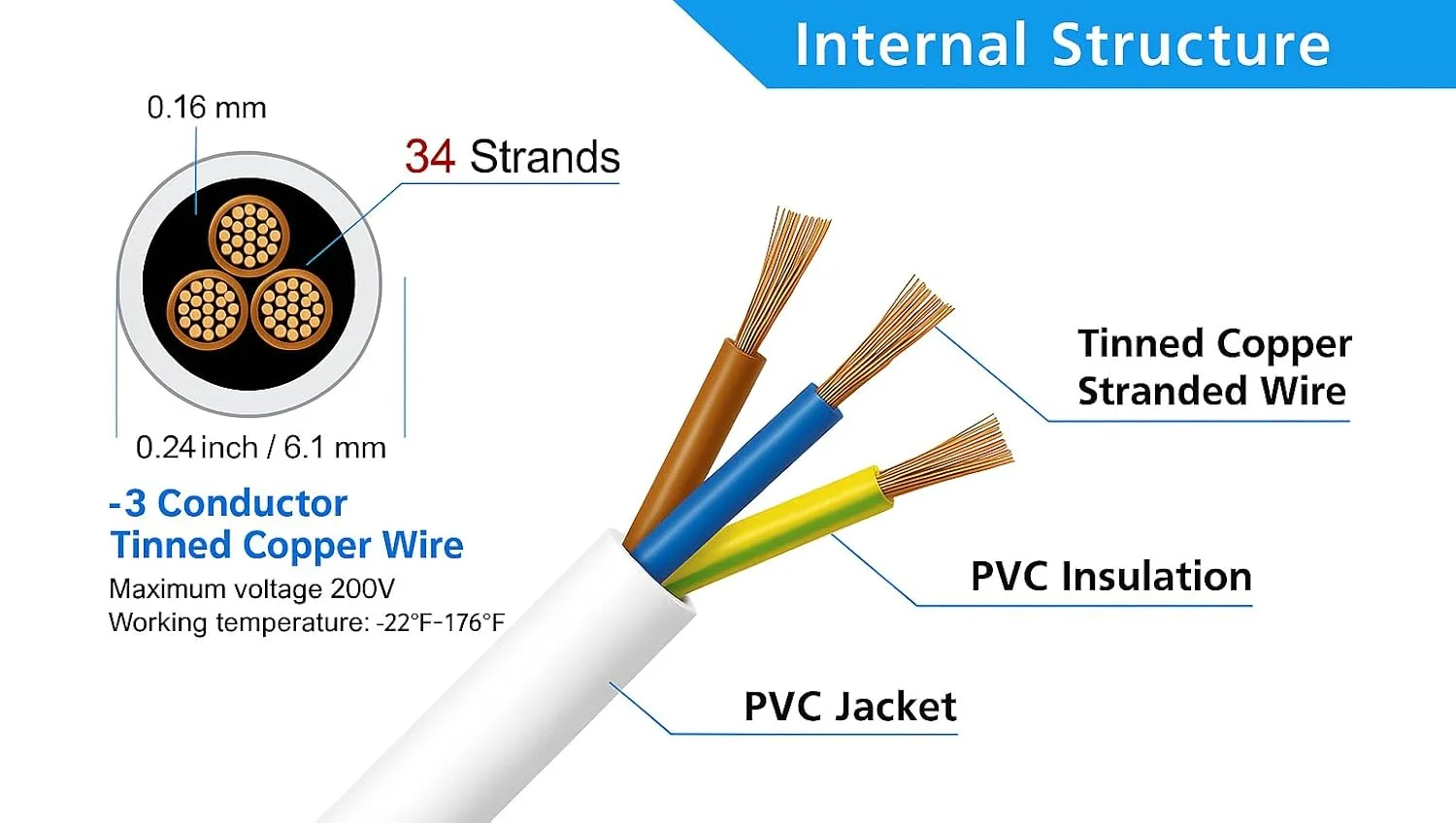 سیم انعطاف پذیر U.E – 3 هسته x 2.5 میلی متر مربع – 70 درجه سانتیگراد – H05VV-F 100% مس – سفید – ساخت ترکیه – کابل برق بادوام (3 متر) سیم انعطاف پذیر U.E – 3 هسته x 2.5 میلی متر مربع – 70 درجه سانتیگراد – H05VV-F 100% مس – سفید – ساخت ترکیه – کابل برق بادوام (3 متر)