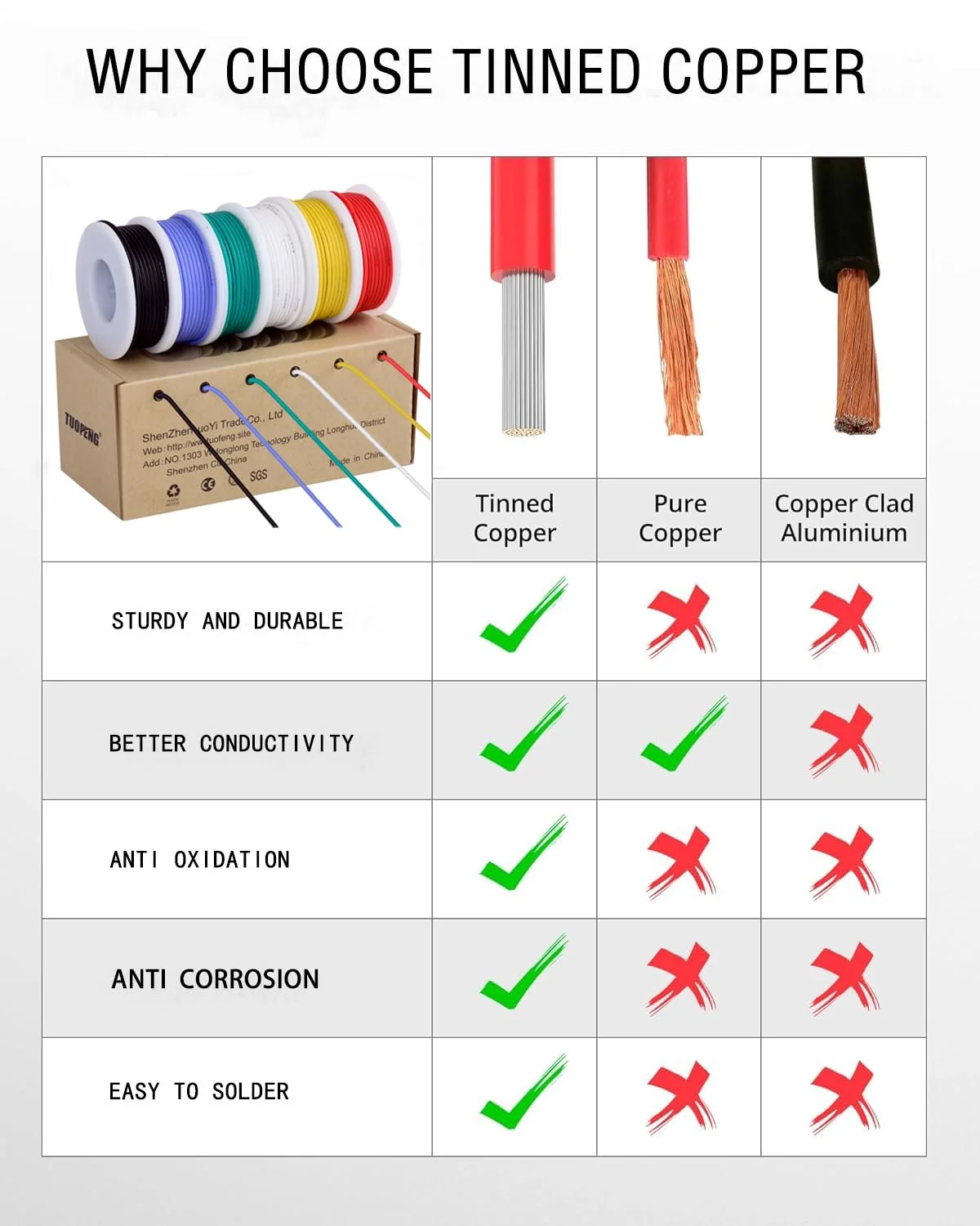 مجموعه سیم افشان 28awg TUOFENG - سیم سیلیکونی انعطاف پذیر سیم مسی قلع اندود گیج 28 (6 قرقره 43 فوتی با رنگ های مختلف) سیم اتصال 300 ولت