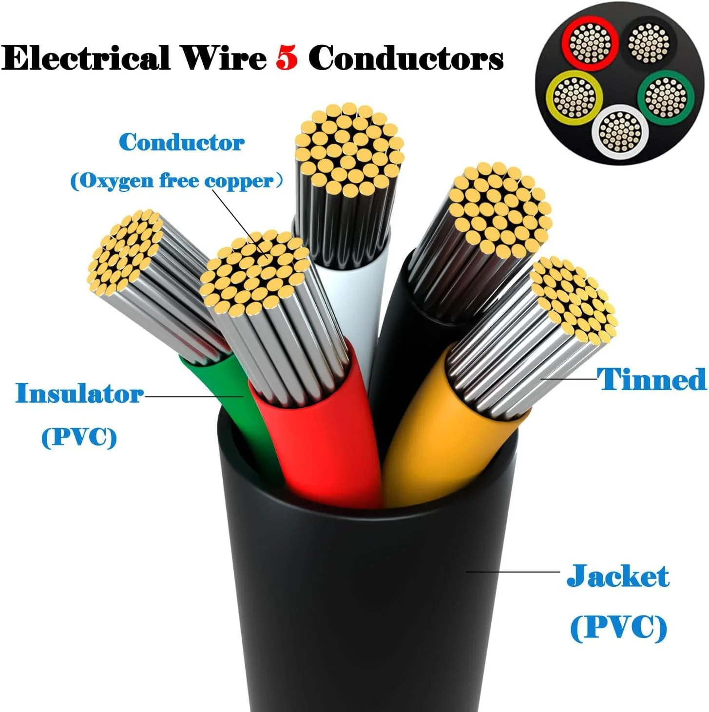 سیم برق 5 رشته 20 AWG کابل صدا خط سیگنال (قرمز و مشکی و زرد و سفید و سبز) 10 متر دارای گواهینامه UL سیم برق 5 رشته 20 AWG کابل صدا خط سیگنال (قرمز و مشکی و زرد و سفید و سبز) 10 متر دارای گواهینامه UL