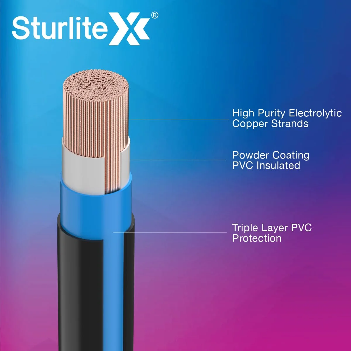 سیم برق ۴۵ متری Sturlite Home Guard FR-LF، (۱ میلیمتر مربع) با عایق PVC و مس خالص | چند رشته، مقاوم در برابر آتش و ضد جونده، کابل انعطاف پذیر تک حلقه برای اتصالات خانگی و صنعتی (قرمز) سیم برق ۴۵ متری Sturlite Home Guard FR-LF، (۱ میلیمتر مربع) با عایق PVC و مس خالص | چند رشته، مقاوم در برابر آتش و ضد جونده، کابل انعطاف پذیر تک حلقه برای اتصالات خانگی و صنعتی (قرمز)