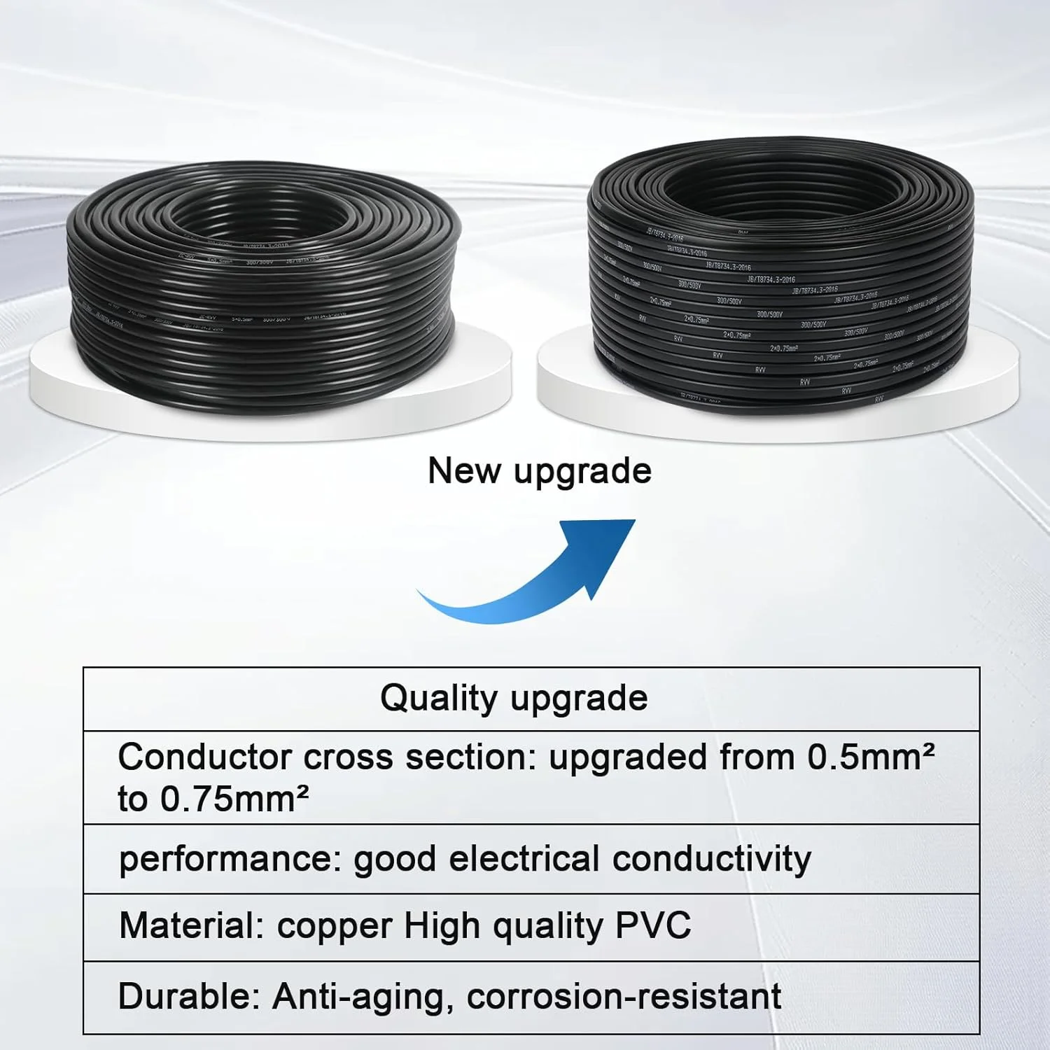 سیم تخت دو رشته ای 2×0.75mm²، سیم مسی دو هسته ای، سیم برق 12 ولت 24 ولت، دیواره نازک قرمز/مشکی، کابل خودرو، قایق، 10 متر