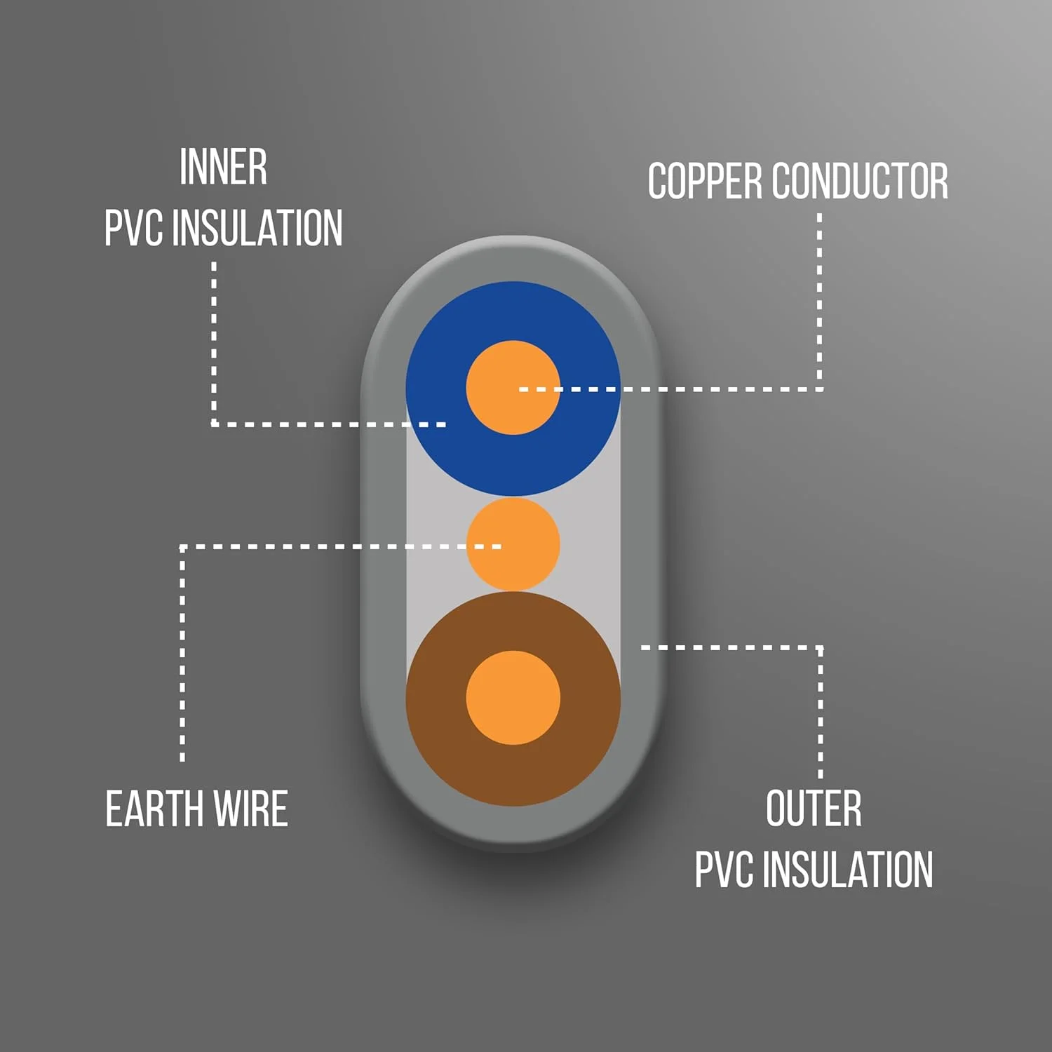 کابل برق تخت خاکستری PVC دوقلو و ارت 1 میلی متری Primes DIY 6242Y دارای تاییدیه BASEC (5 متر)