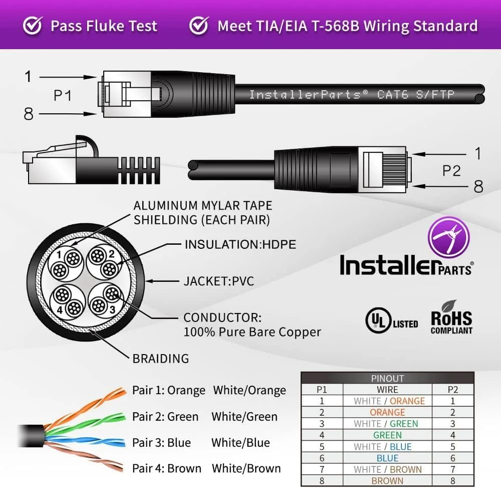 اینستالرپارتز (بسته 10 عددی) کابل اترنت CAT6 شیلددار (SSTP/SFTP) بوت‌دار 2 فوت - آبی - سری حرفه‌ای - کابل شبکه 10 گیگابیتی/ثانیه/اینترنت پرسرعت، 550 مگاهرتز