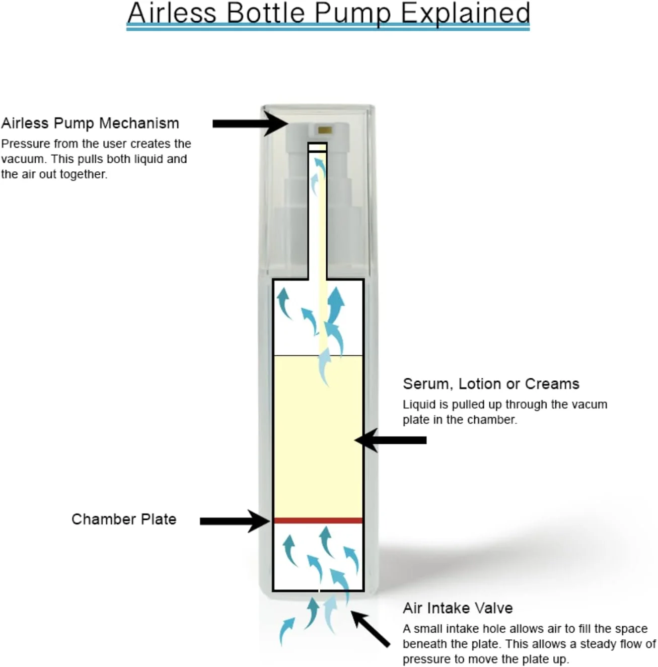 کرم دور چشم ضد پیری برای حلقه های تیره، پف زیر چشم، خطوط ریز. بهترین کرم مرطوب کننده دور چشم ضد پیری برای چین و چروک، خطوط پنجه کلاغی، چشم های پف کرده