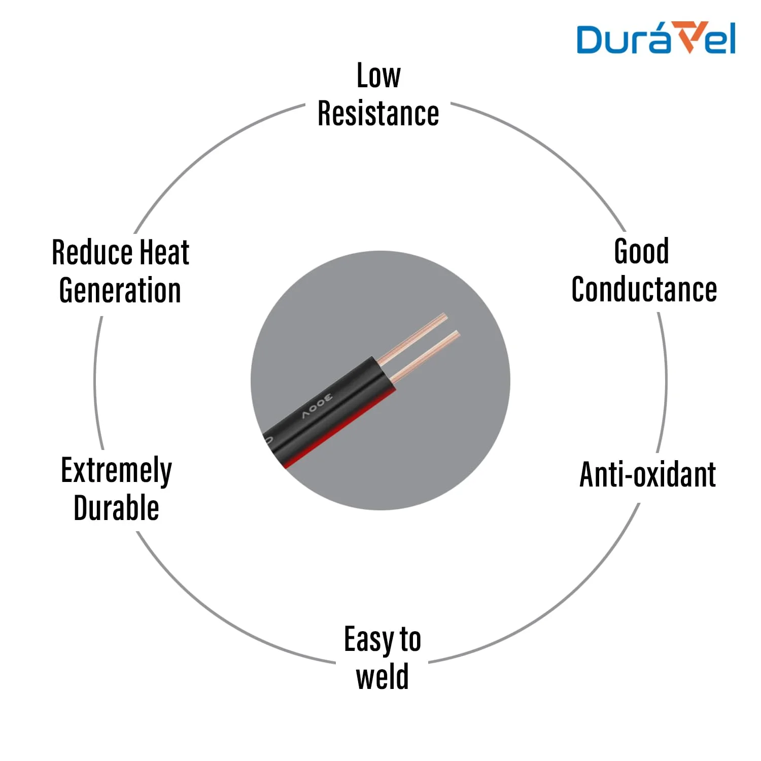 سیم کابل برق دوراول، 2 هسته مس، کابل مسی دوقلو با عایق PVC مشکی، سیم برق انعطاف پذیر برای سیم کشی کوچک برق خانگی (مشکی-0.75 میلی متر، 5 متر)