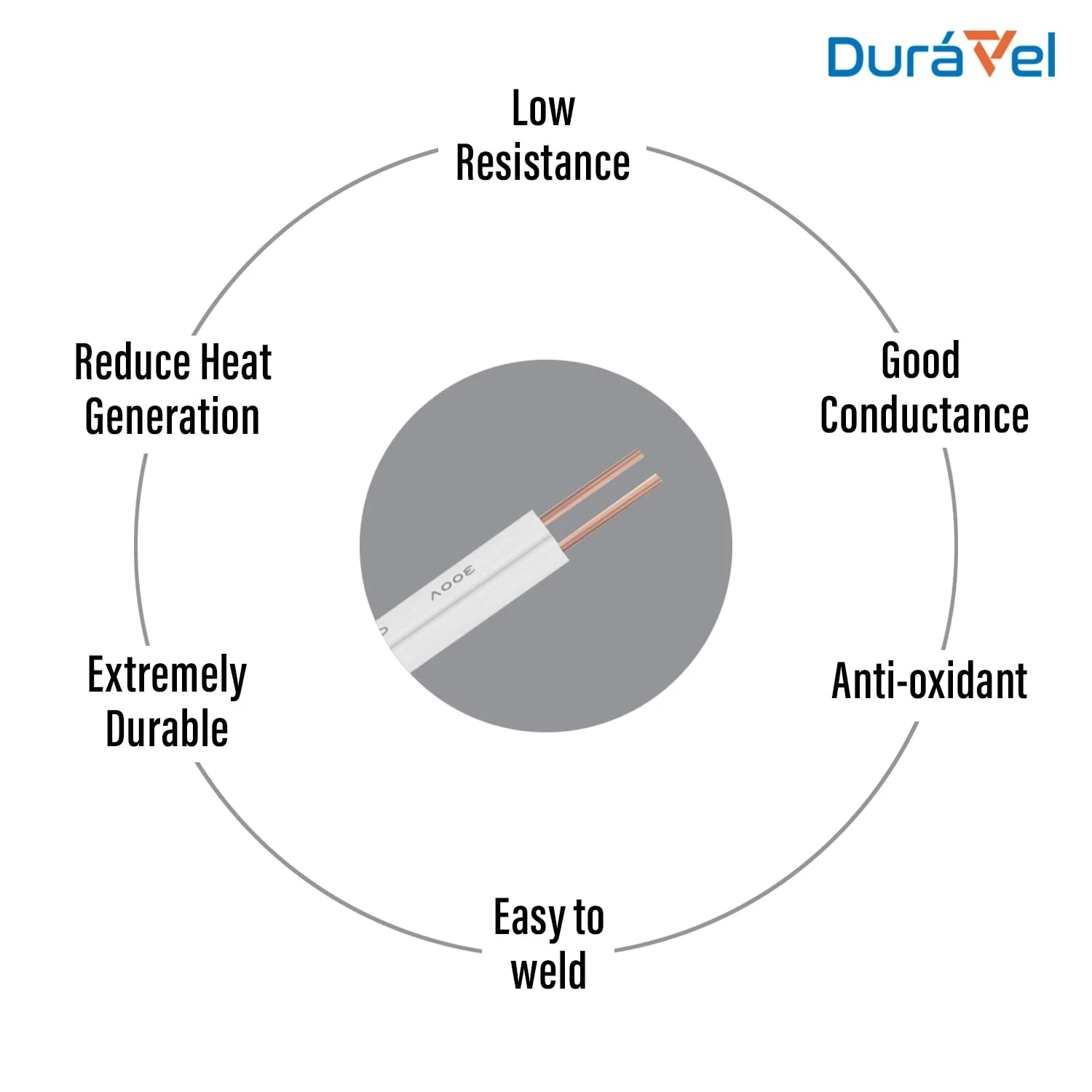 سیم برق، 2 هسته مس، کابل مسی انعطاف پذیر دوقلو با عایق PVC سفید برای سیم کشی برق کوچک خانگی (سفید-0.75MM، 5 متر)
