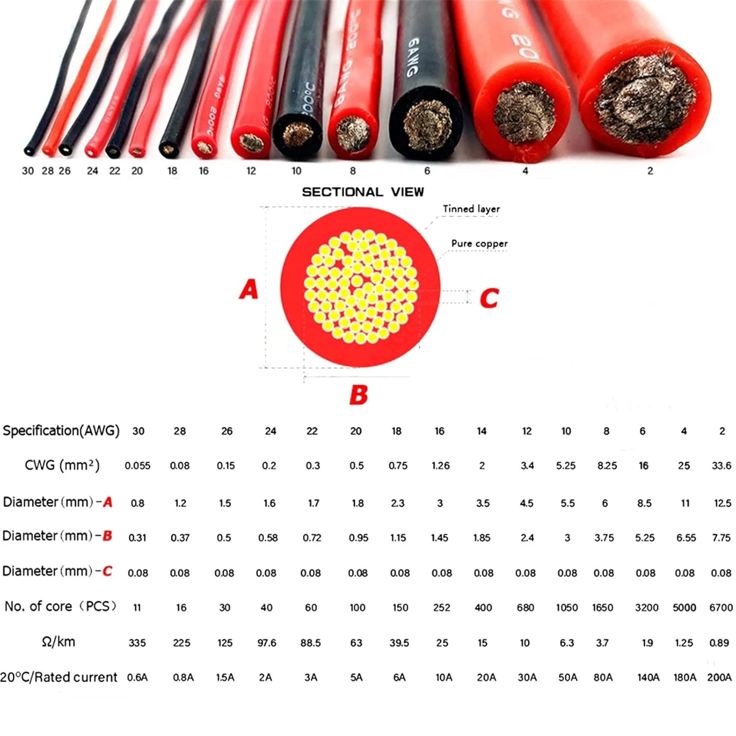 کابل محافظ ZDmalt، کابل های جامپر باتری خودرو، سیم کشی خودرو، سیم های روکش دار، کابل سیلیکونی در رنگ های قرمز و مشکی (سایز: 10 متر، رنگ: 26 AWG)
