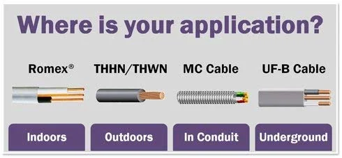 کابل زیرزمینی و دفن مستقیم 12/2 UF-B (22.86 متر)