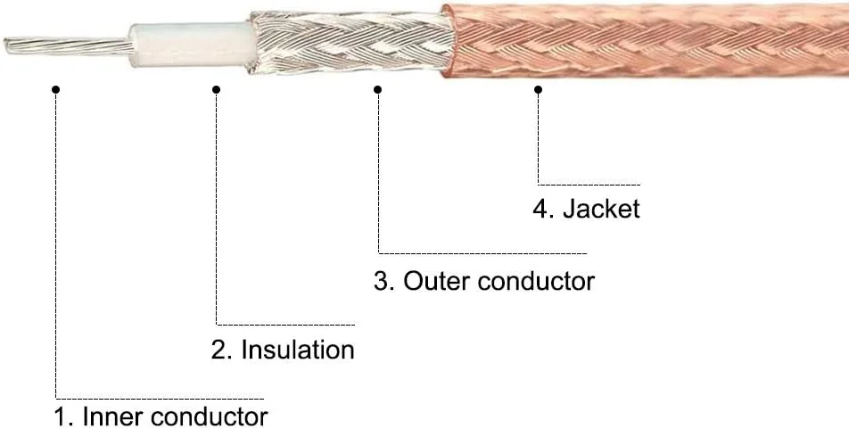 کابل کواکسیال N نر به N نر RG316 با تلفات بسیار کم، 0.3 متر کابل کواکسیال N نر به N نر RG316 با تلفات بسیار کم، 0.3 متر