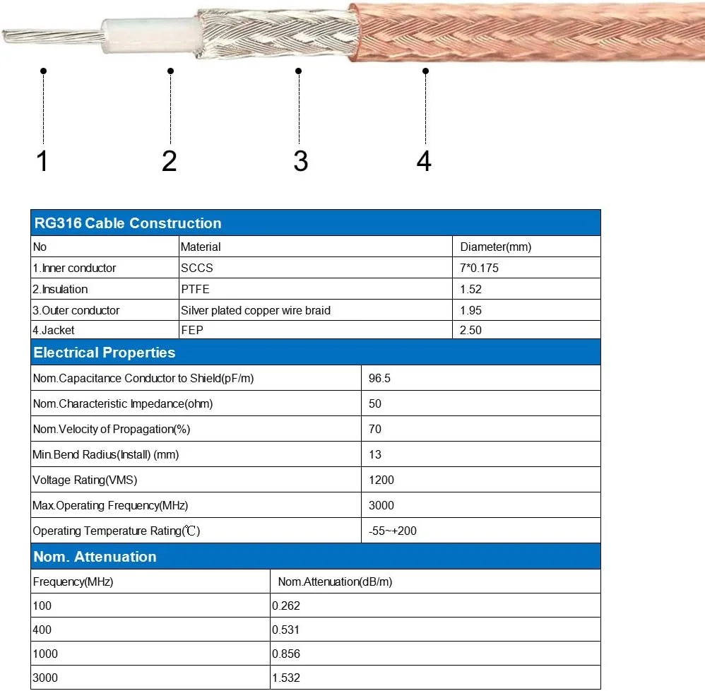 کابل کواکسیال N نر به N نر RG316 با تلفات بسیار کم، 0.3 متر کابل کواکسیال N نر به N نر RG316 با تلفات بسیار کم، 0.3 متر