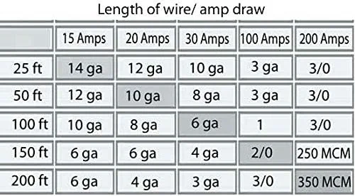 کابل دفن مستقیم و فیدر زیرزمینی 6/2 UF-B (برش 100 فوتی)