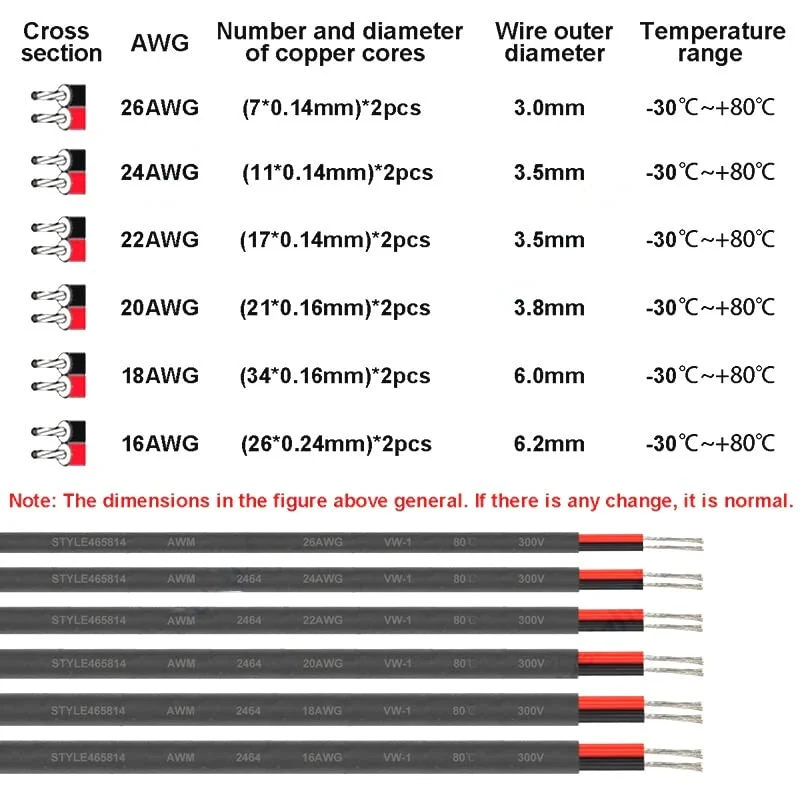 سیم محافظ کابل صوتی الکترونیکی 5/100 متری UL2464، 26/24/22/20/18/16AWG، سیم برق 2 پین روکش PVC مقاوم در برابر حرارت برای چراغ دوچرخه سیم اتصال به زمین (اندازه: 10 متر، رنگ: 24AWG)
