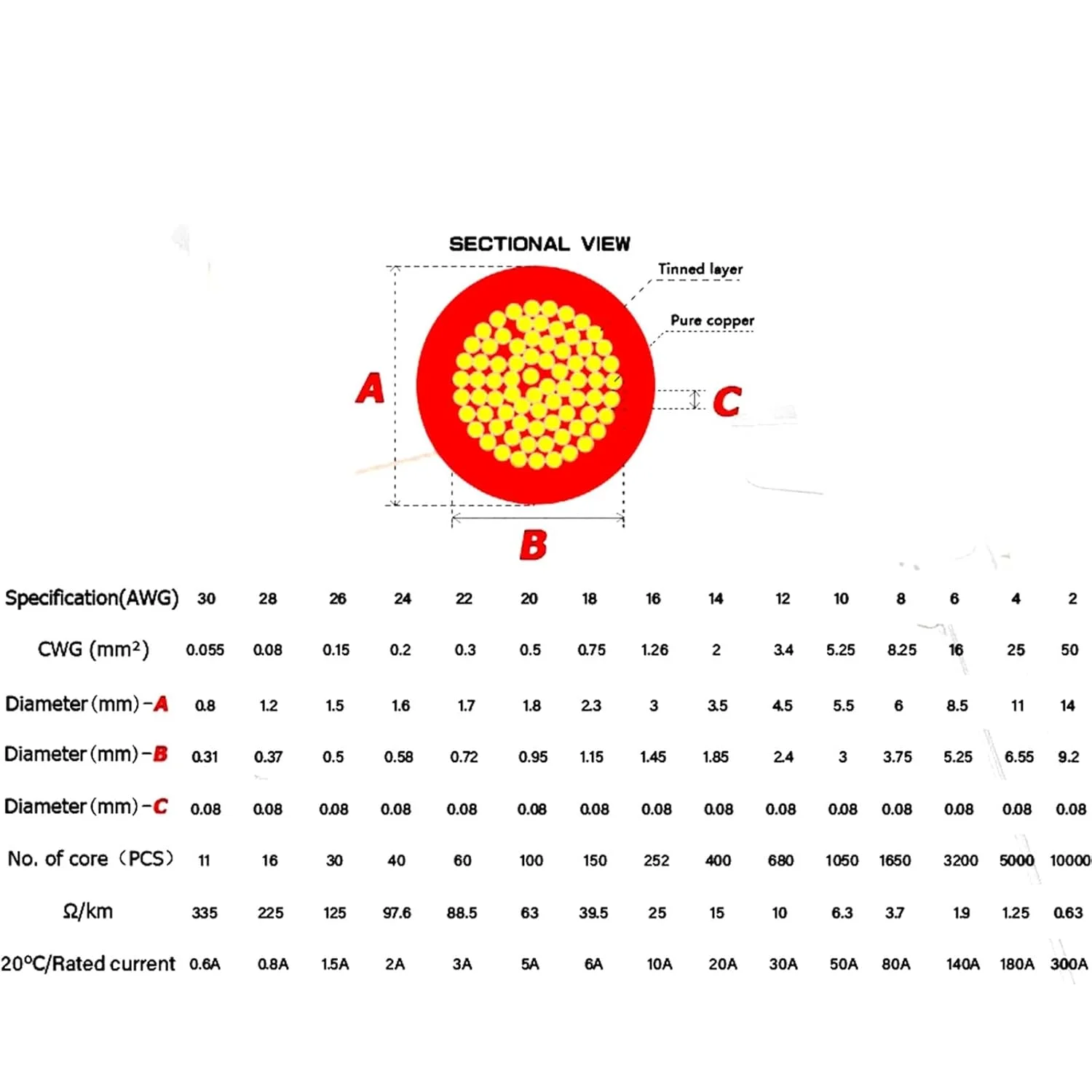 کابل محافظ 20 متری 18 AWG سیم های الکتریکی برای خودرو، 8AWG 10AWG 12AWG 14AWG 18AWG 20AWG 22AWG 24AWG، کابل سیلیکونی سیم مسی سیم اتصال به زمین (رنگ: آبی، اندازه: 10 آمپر)