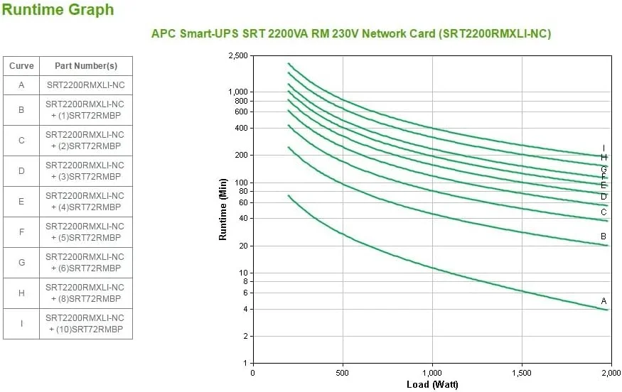 منبع تغذیه بدون وقفه (UPS) APC SRT2200RMXLI-NC تبدیل دوگانه (آنلاین) 2200 ولت آمپر 1980 وات 12 خروجی AC منبع تغذیه بدون وقفه (UPS) APC SRT2200RMXLI-NC تبدیل دوگانه (آنلاین) 2200 ولت آمپر 1980 وات 12 خروجی AC