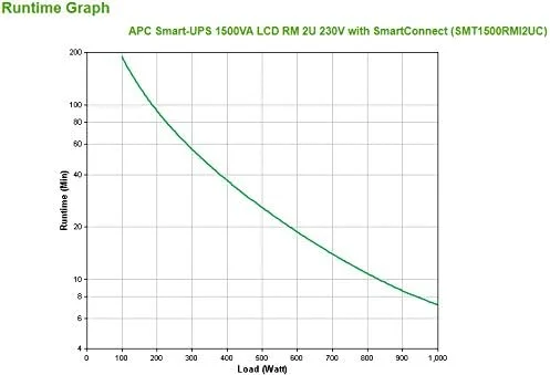 منبع تغذیه بدون وقفه (UPS) مدل APC SMT1500RMI2UC با تکنولوژی Line-Interactive، ظرفیت 1500VA و 6 خروجی AC منبع تغذیه بدون وقفه (UPS) مدل APC SMT1500RMI2UC با تکنولوژی Line-Interactive، ظرفیت 1500VA و 6 خروجی AC