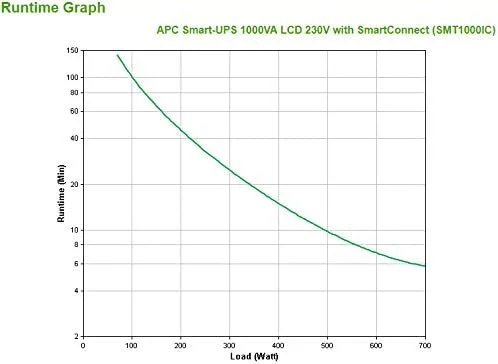 منبع تغذیه بدون وقفه APC by Schneider Electric Smart-UPS SMT-SmartConnect - SMT1000IC - 1000VA (دارای قابلیت اتصال ابری، 8 خروجی IEC-C13) مشکی منبع تغذیه بدون وقفه APC by Schneider Electric Smart-UPS SMT-SmartConnect - SMT1000IC - 1000VA (دارای قابلیت اتصال ابری، 8 خروجی IEC-C13) مشکی