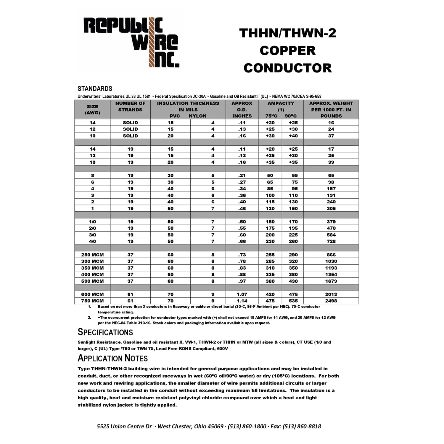 سیم مسی تک رشته ای سبز رنگ Republic Wire Inc. با روکش ترمو، سایز 12 TW (152 متر) سیم مسی تک رشته ای سبز رنگ Republic Wire Inc. با روکش ترمو، سایز 12 TW (152 متر)